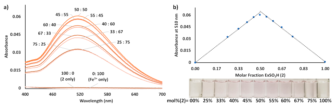 Chemosensors 09 00068 g002