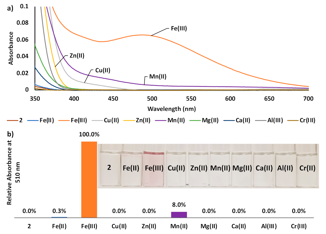 Chemosensors 09 00068 g004