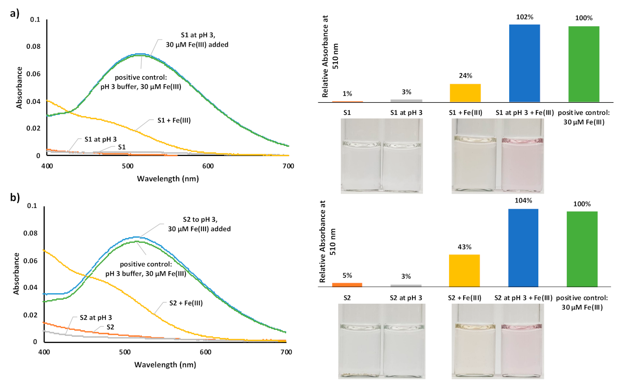 Chemosensors 09 00068 g005
