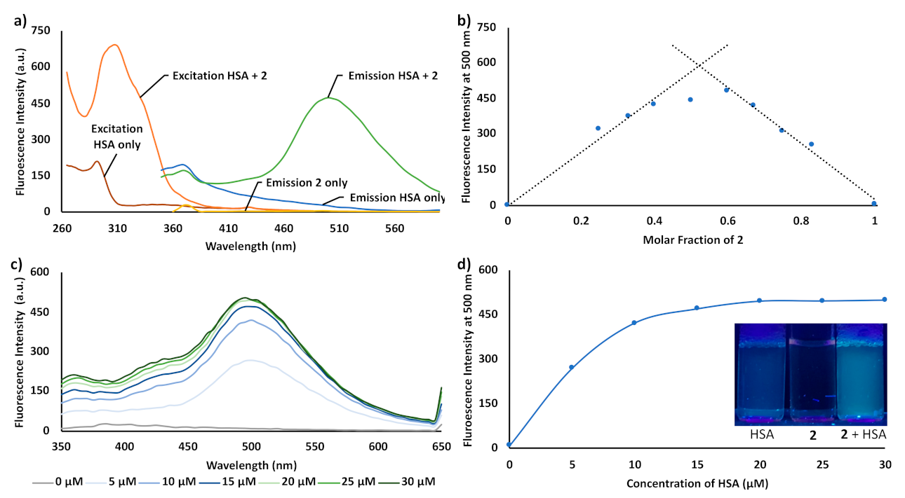 Chemosensors 09 00068 g006