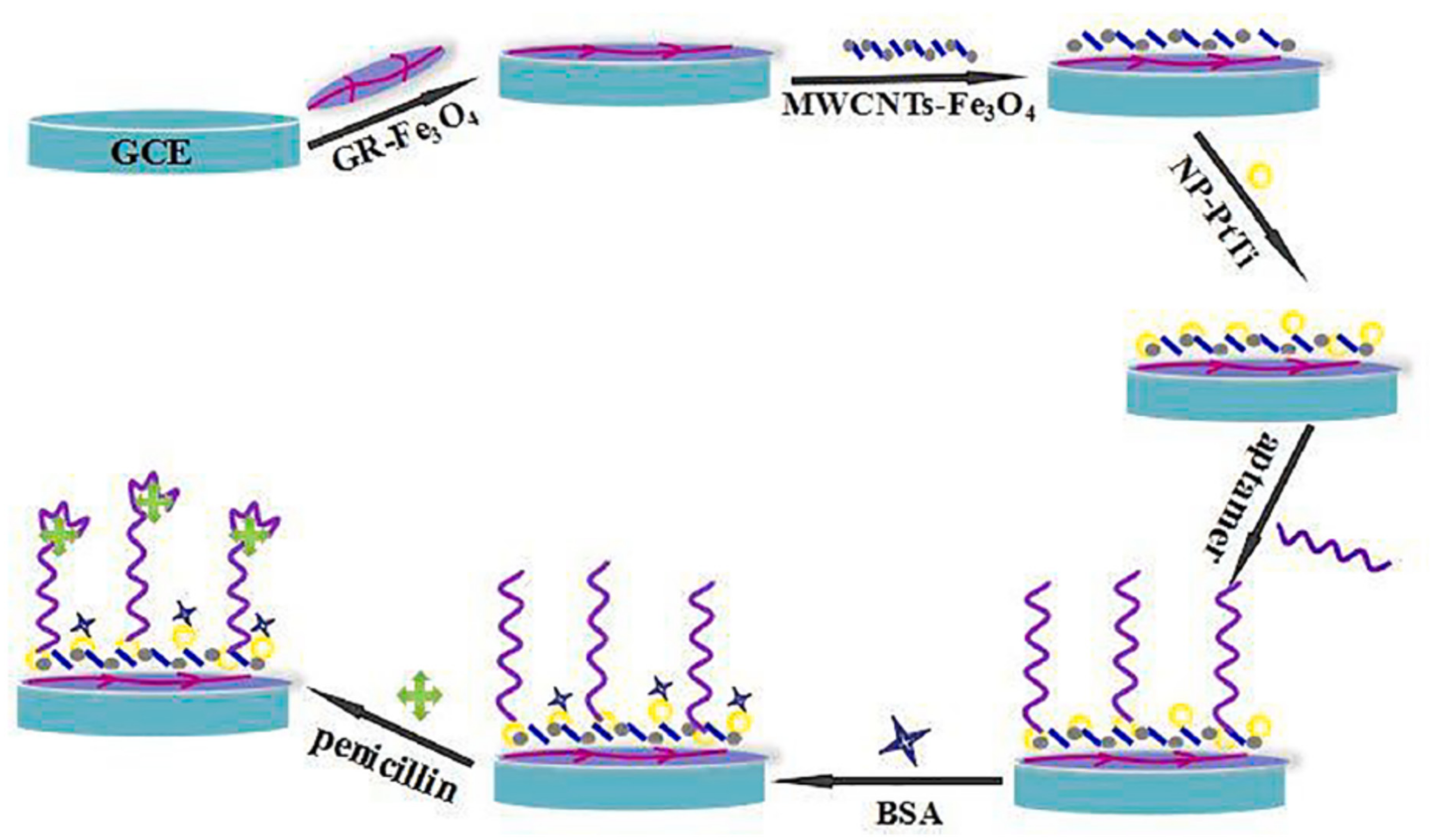 Chemosensors 09 00069 g015 Chemosensors 09 00069 g015