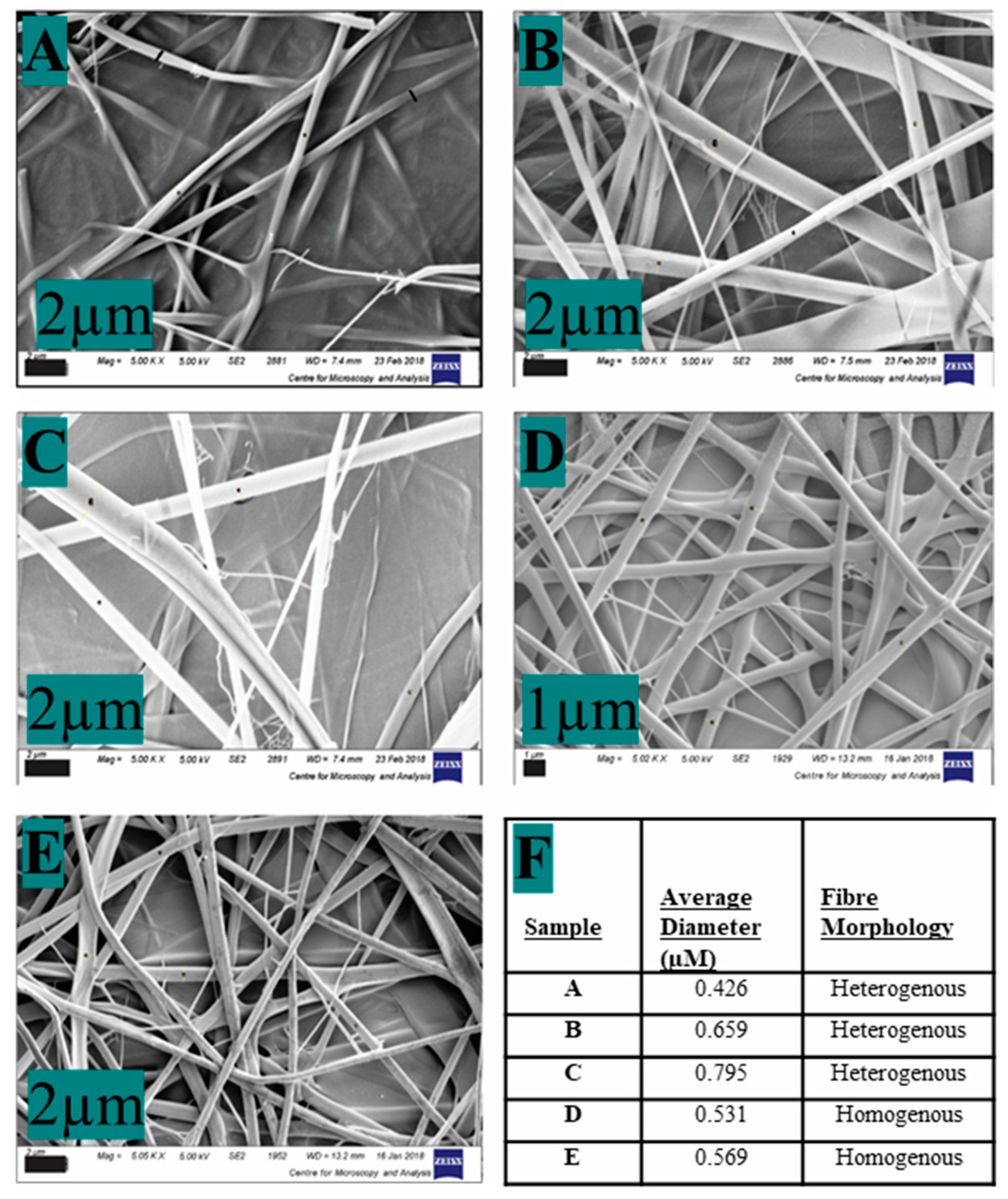 Chemosensors 09 00070 g001