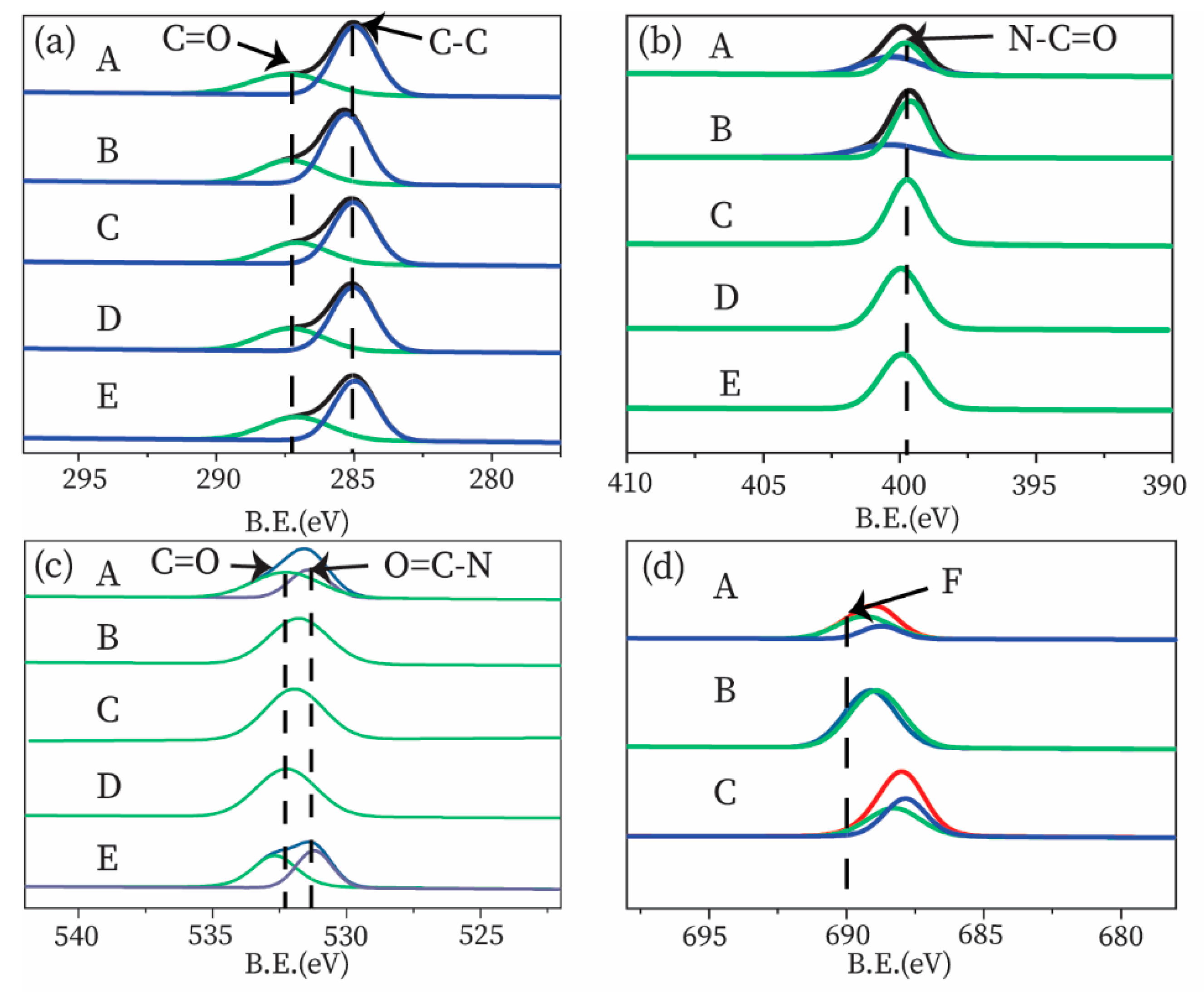 Chemosensors 09 00070 g002