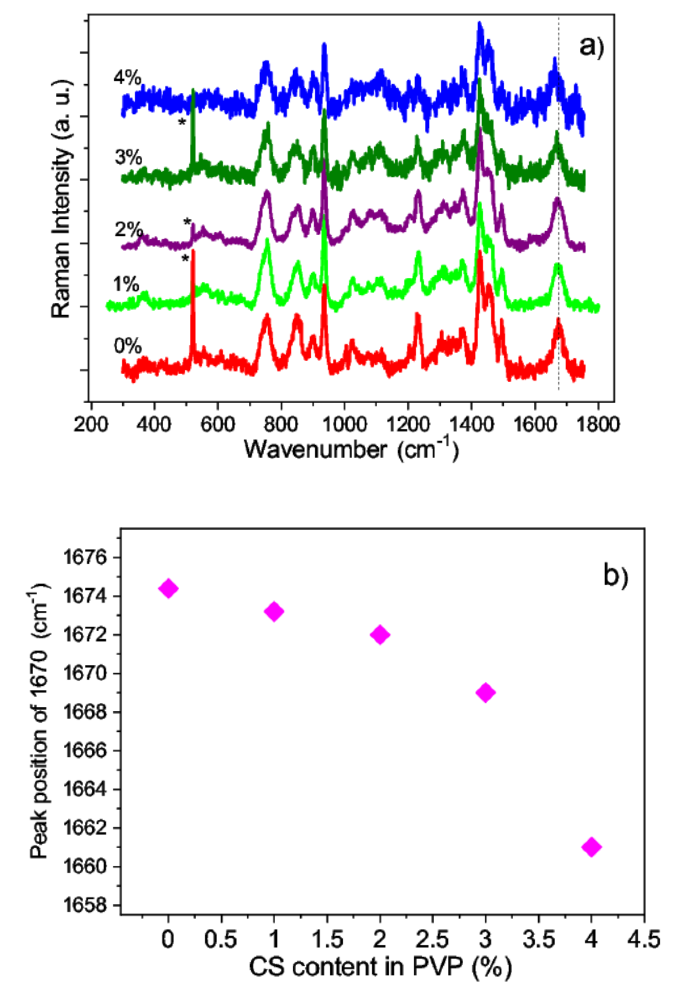 Chemosensors 09 00070 g003