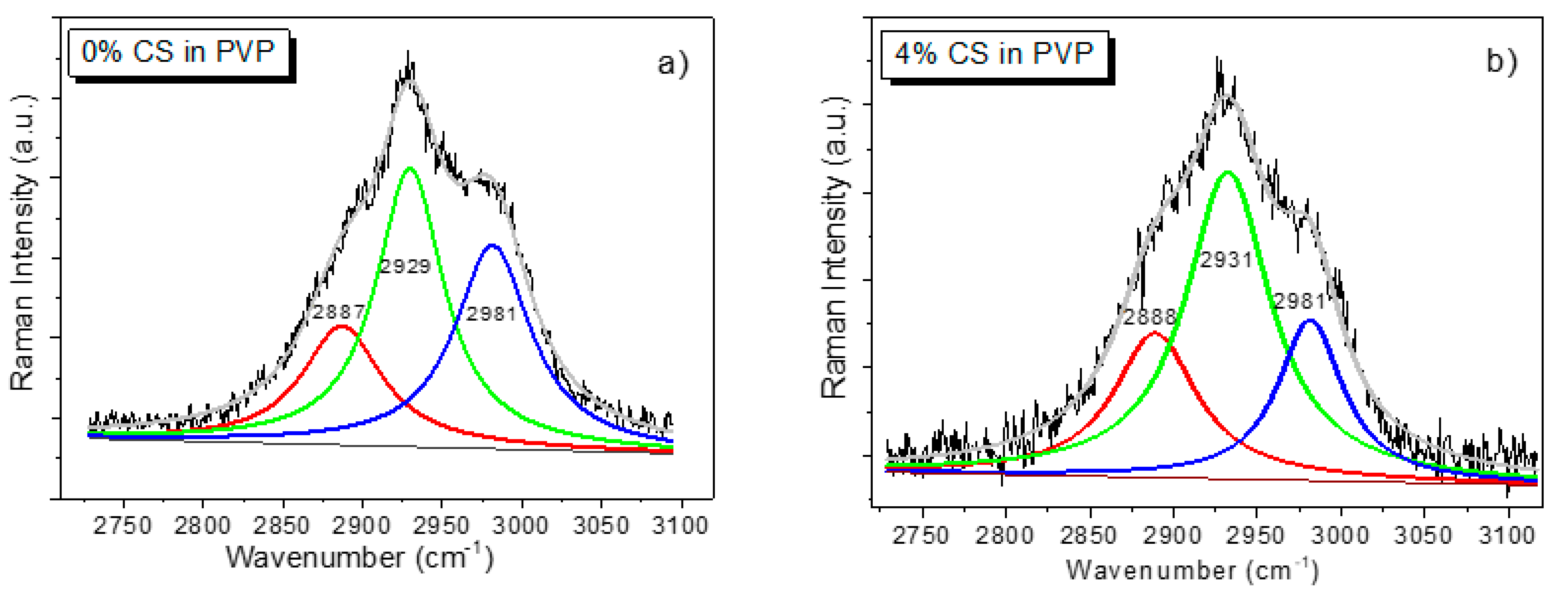 Chemosensors 09 00070 g004