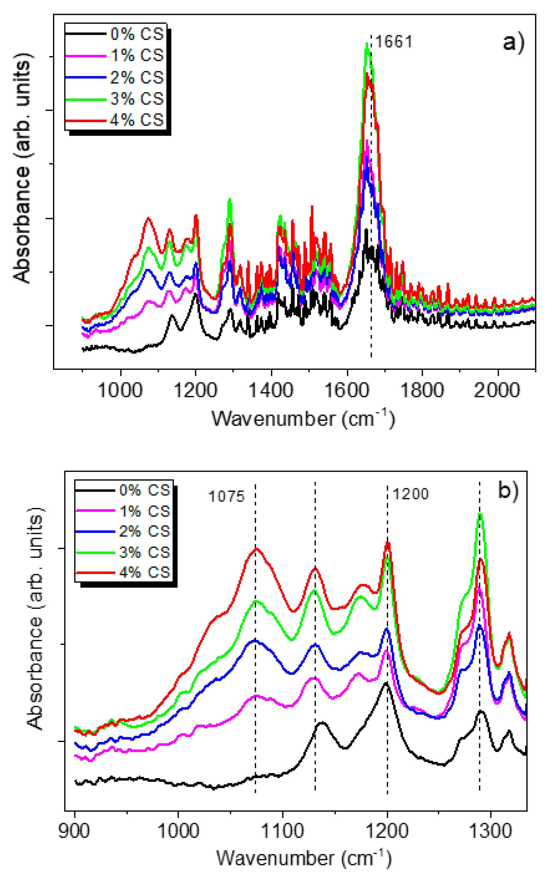 Chemosensors 09 00070 g006