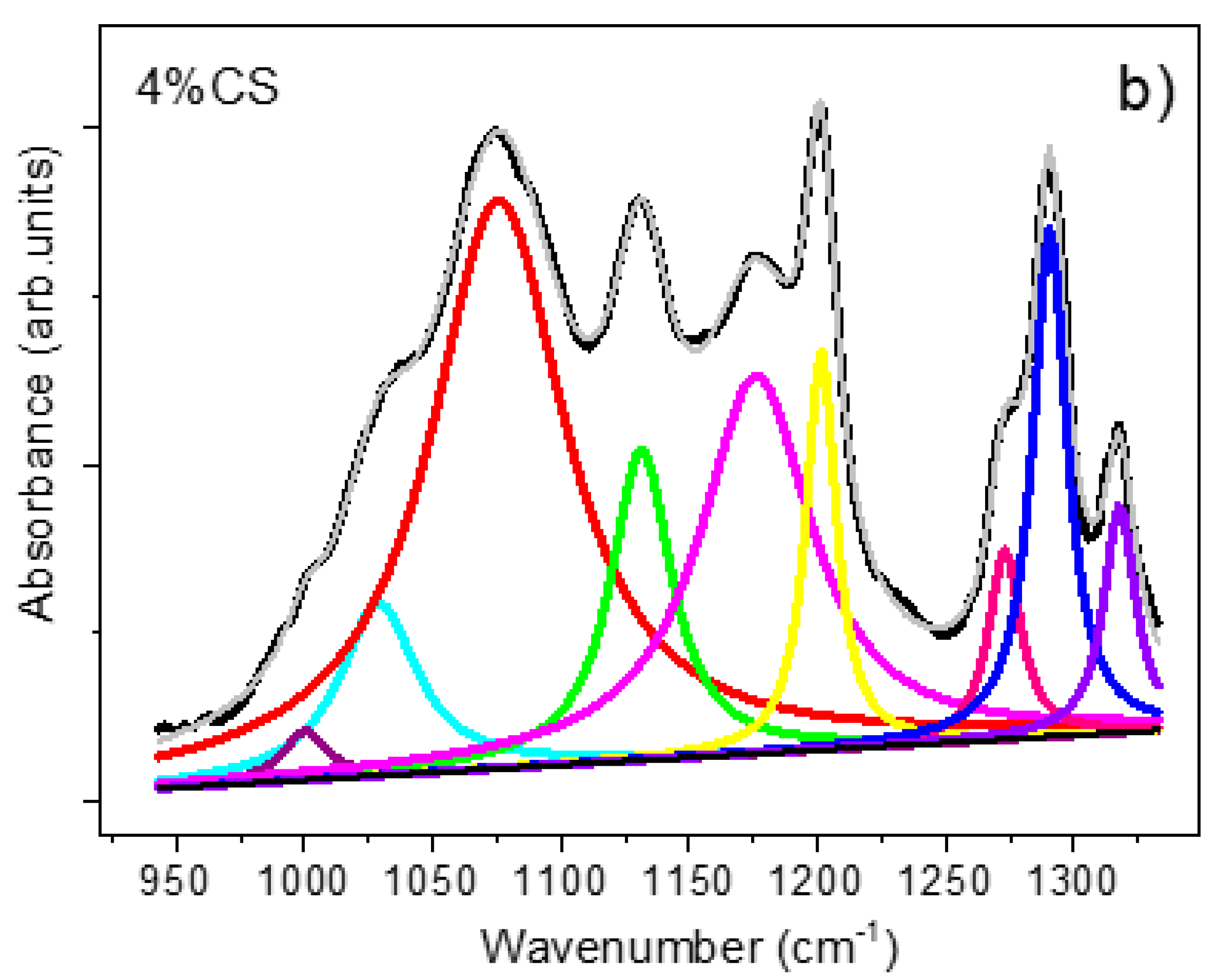 Chemosensors 09 00070 g007b