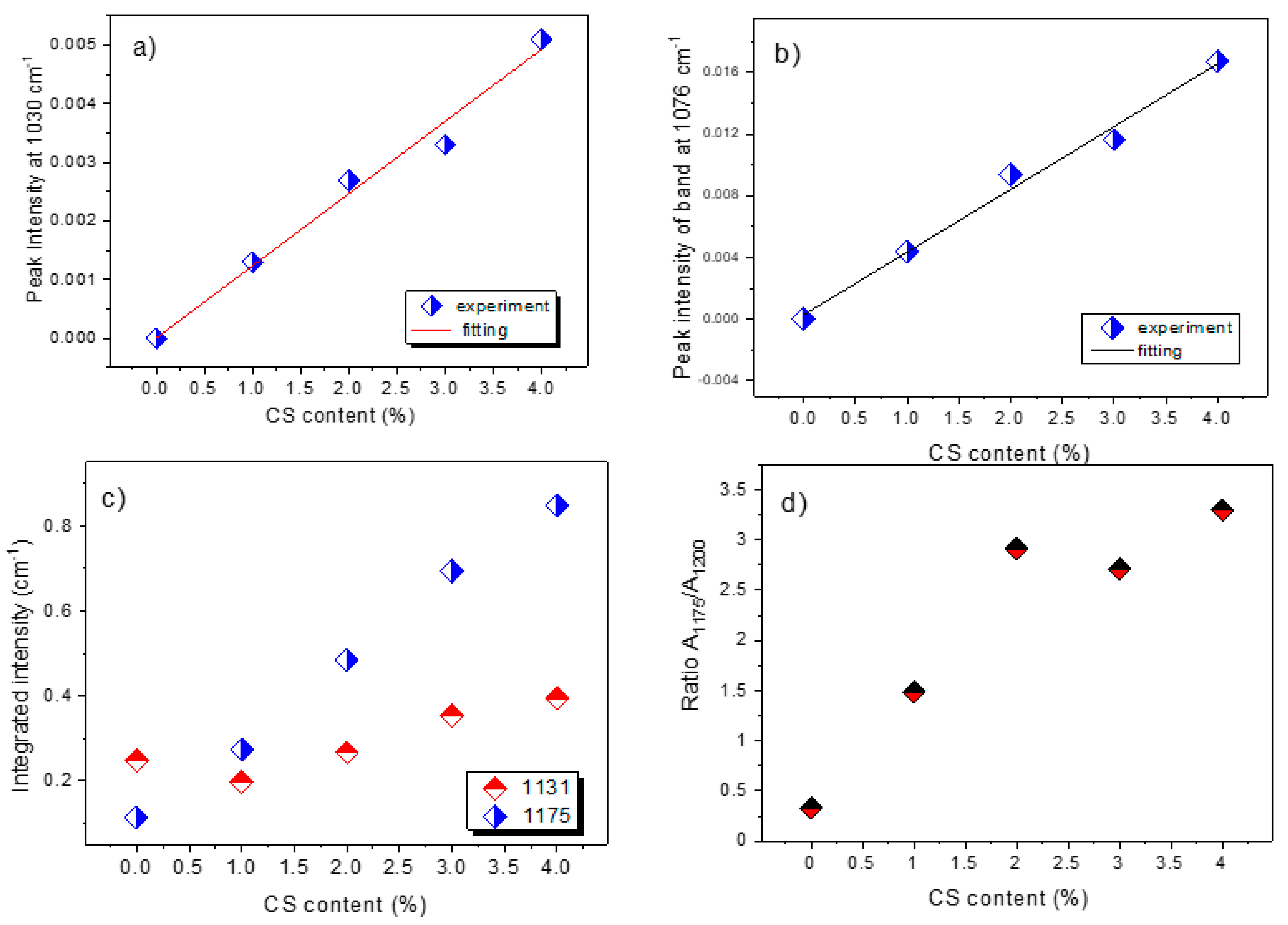 Chemosensors 09 00070 g008
