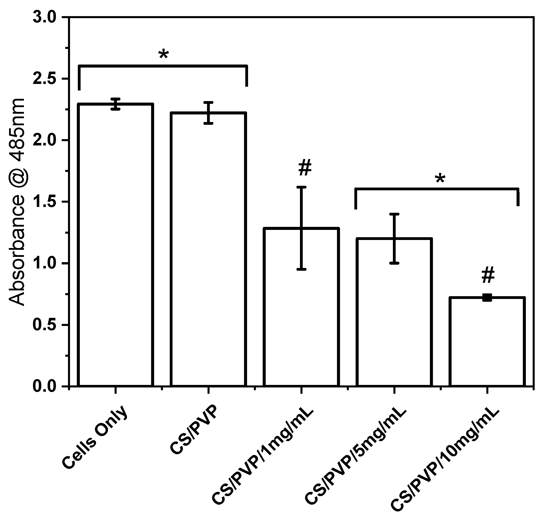 Chemosensors 09 00070 g009