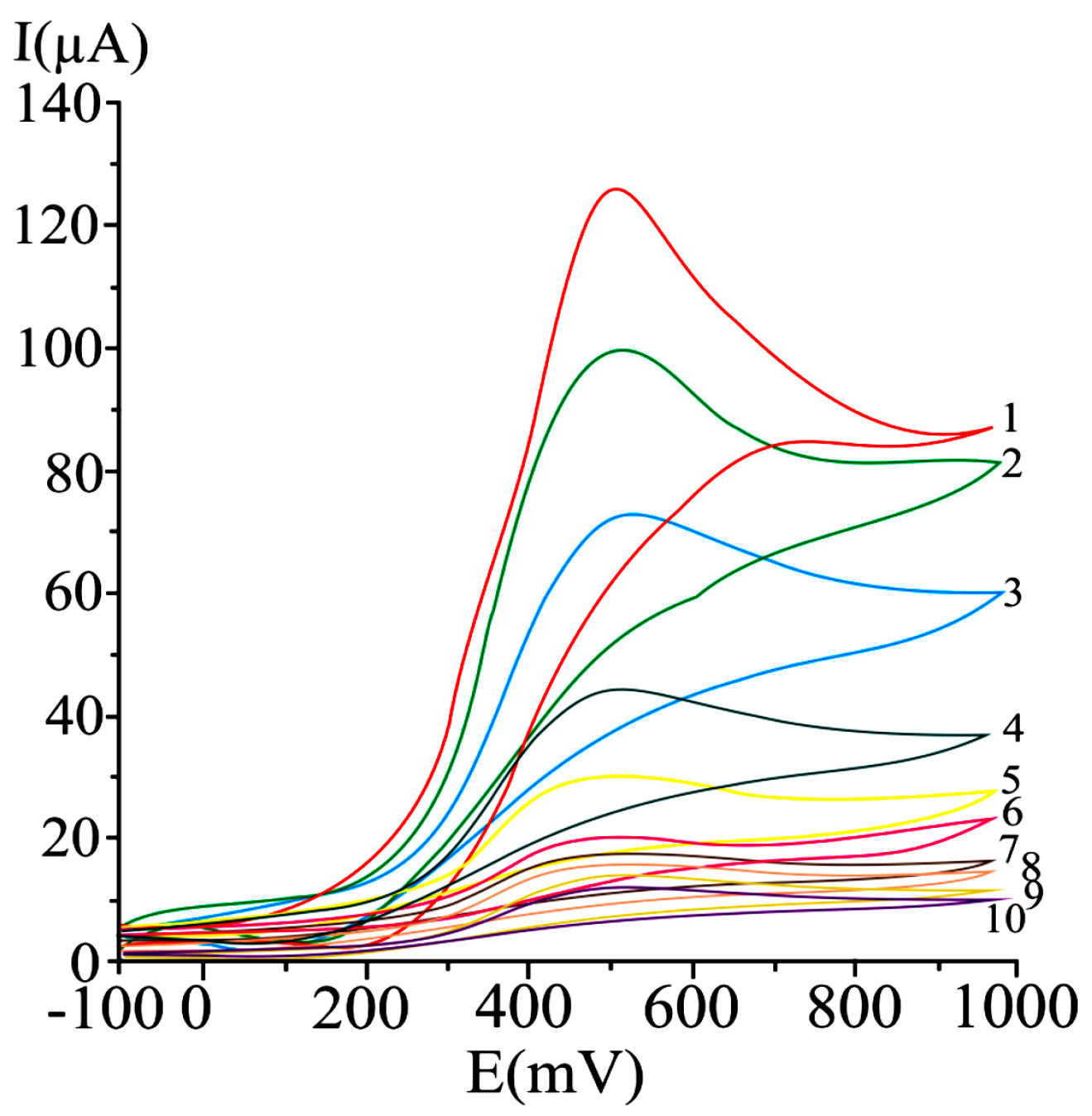 Chemosensors 09 00072 g001