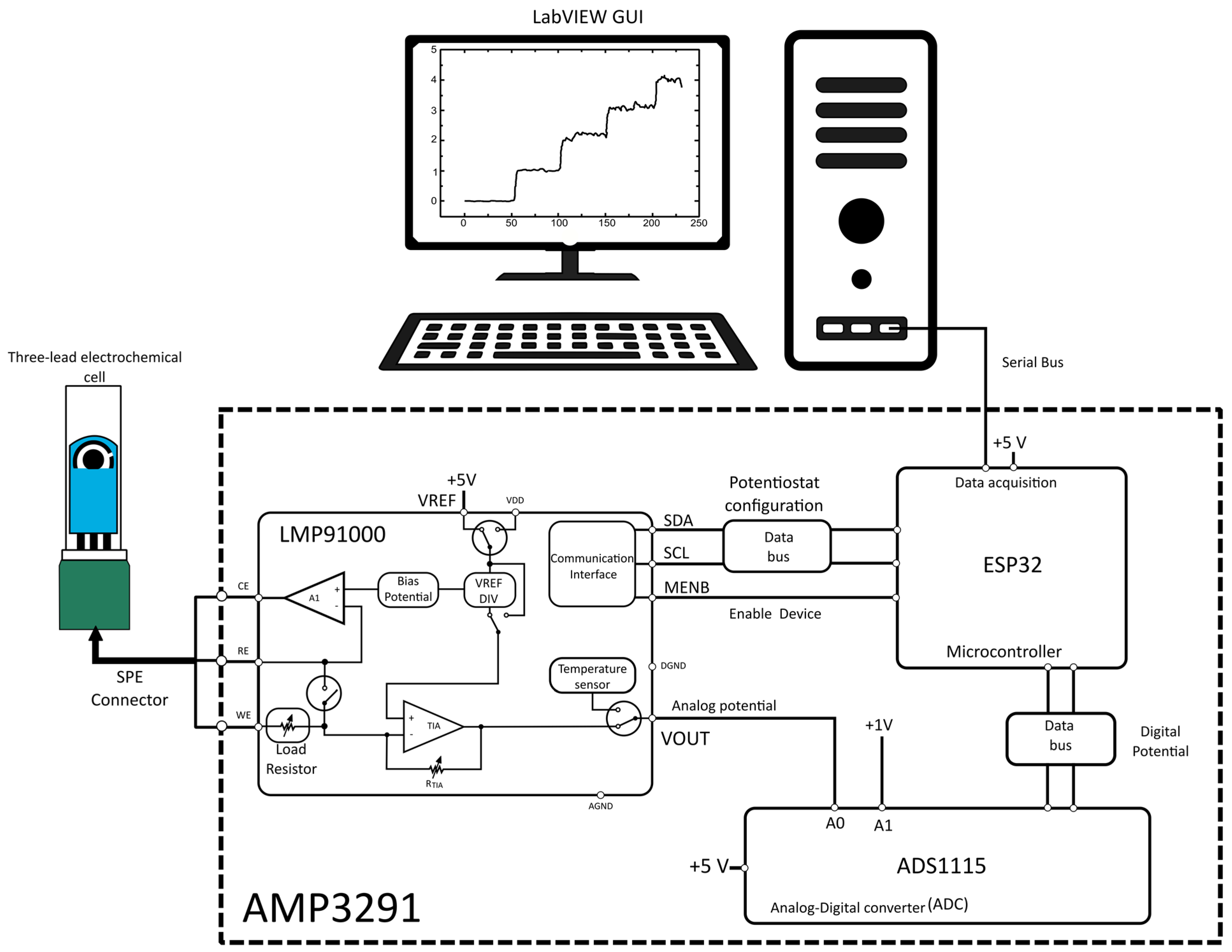 Chemosensors 09 00073 g002