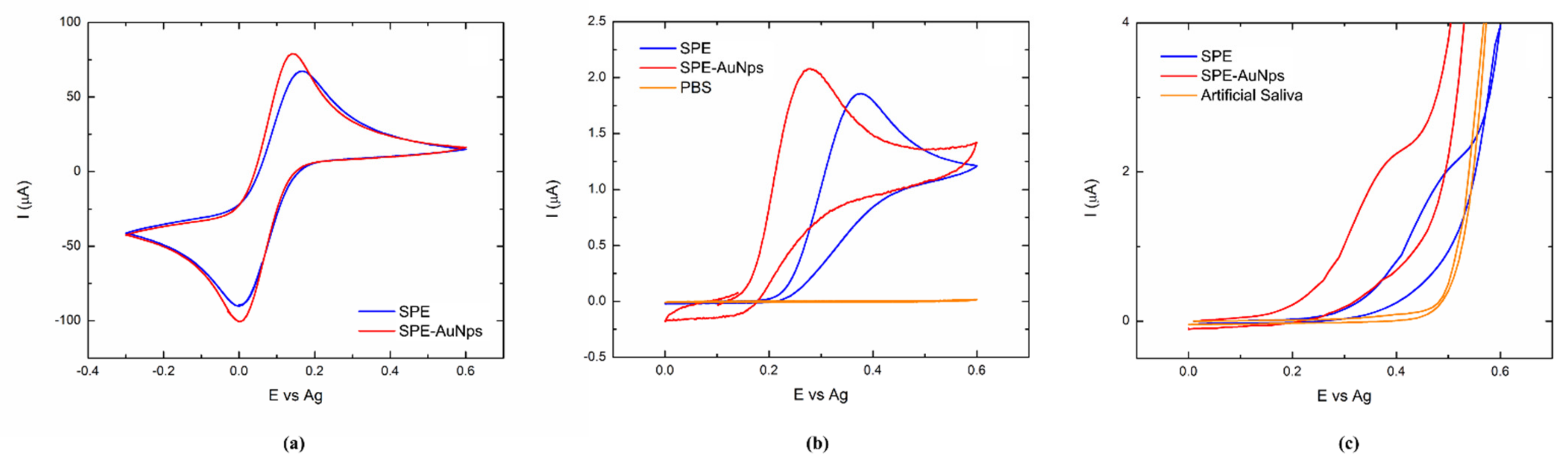 Chemosensors 09 00073 g004
