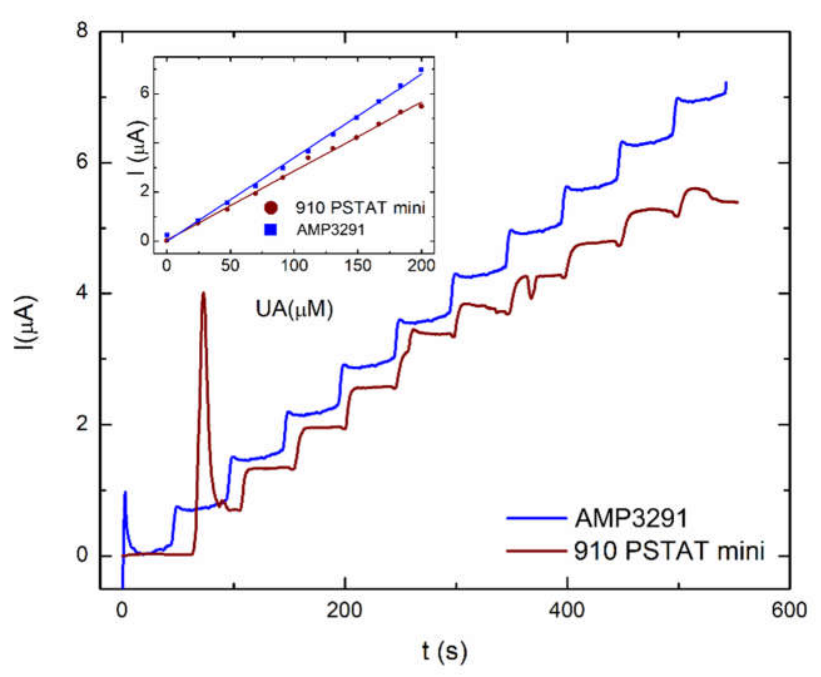 Chemosensors 09 00073 g007