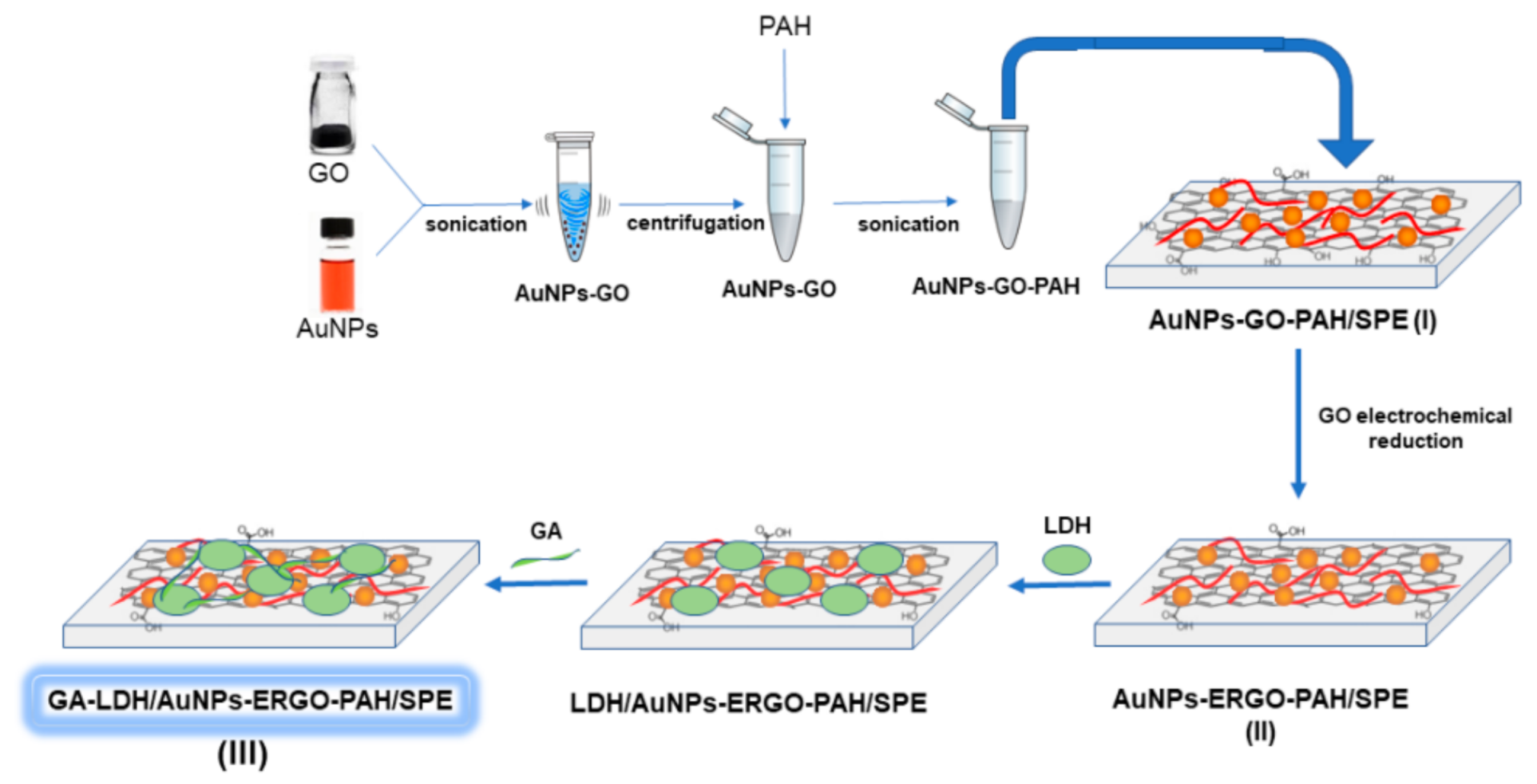 Chemosensors 09 00074 g001