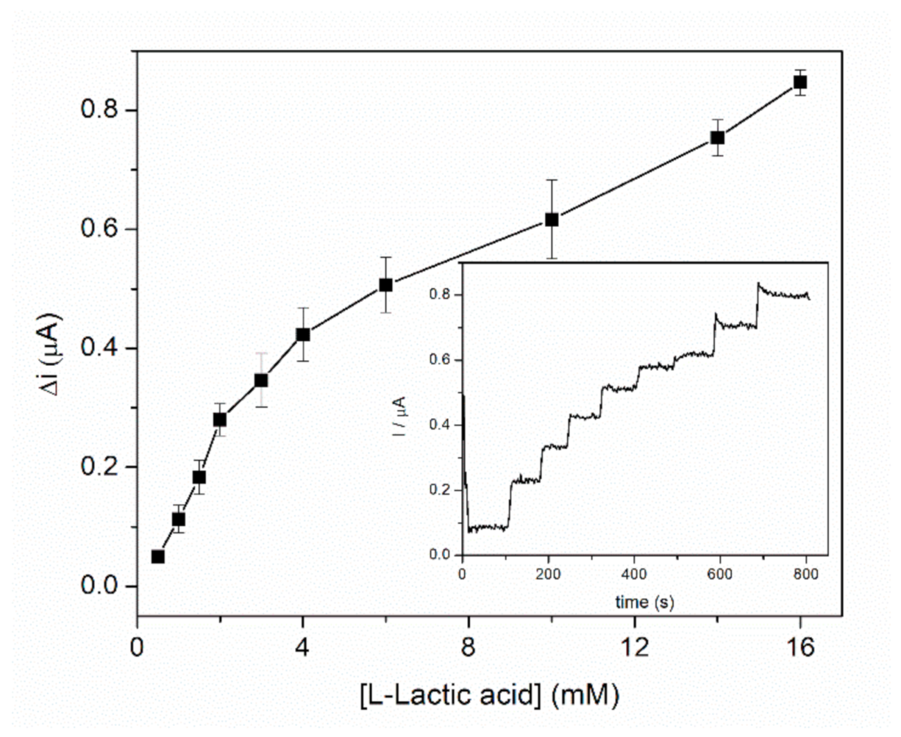 Chemosensors 09 00074 g006
