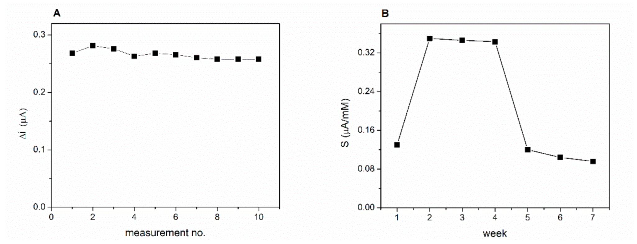 Chemosensors 09 00074 g007
