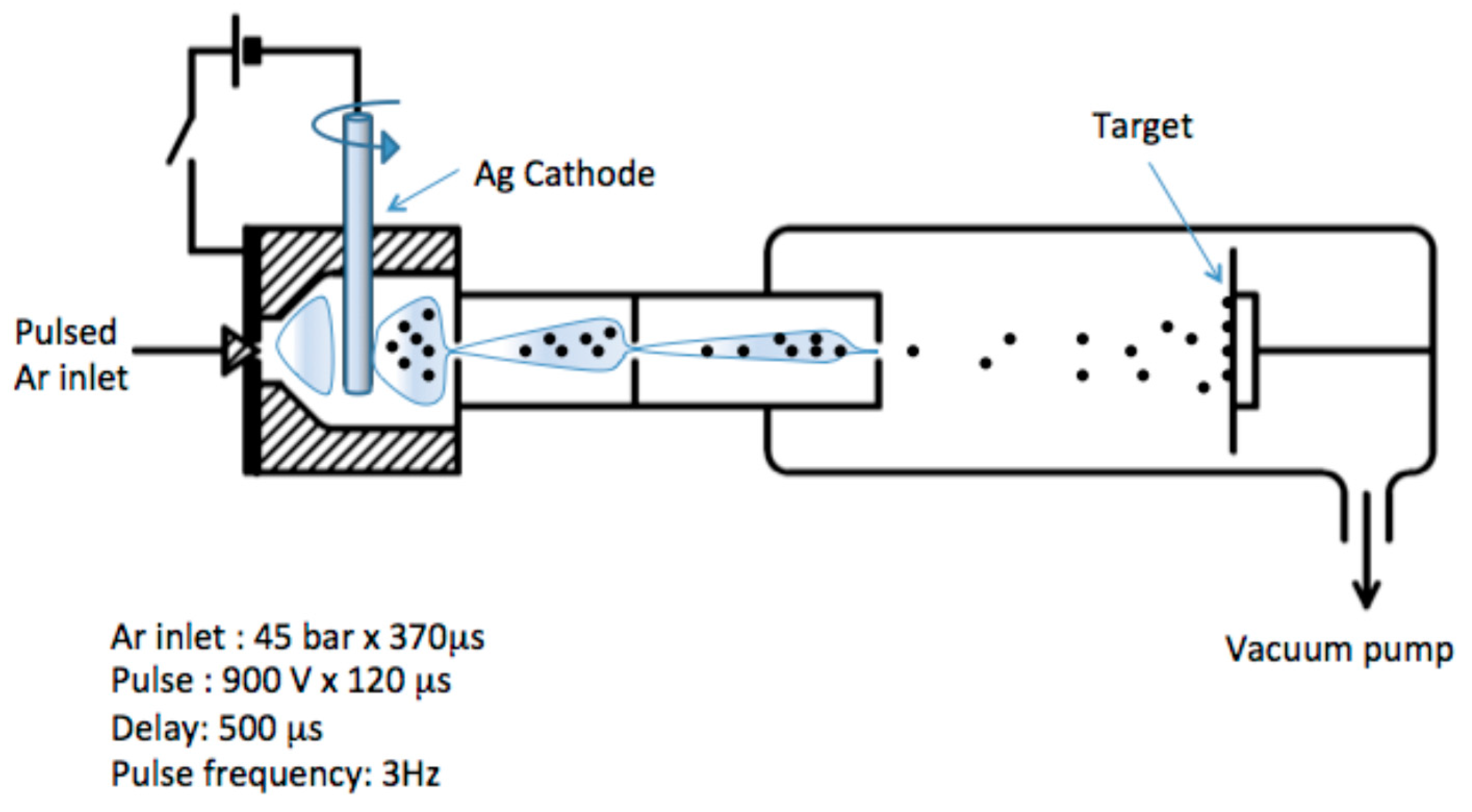 Chemosensors 09 00077 g001