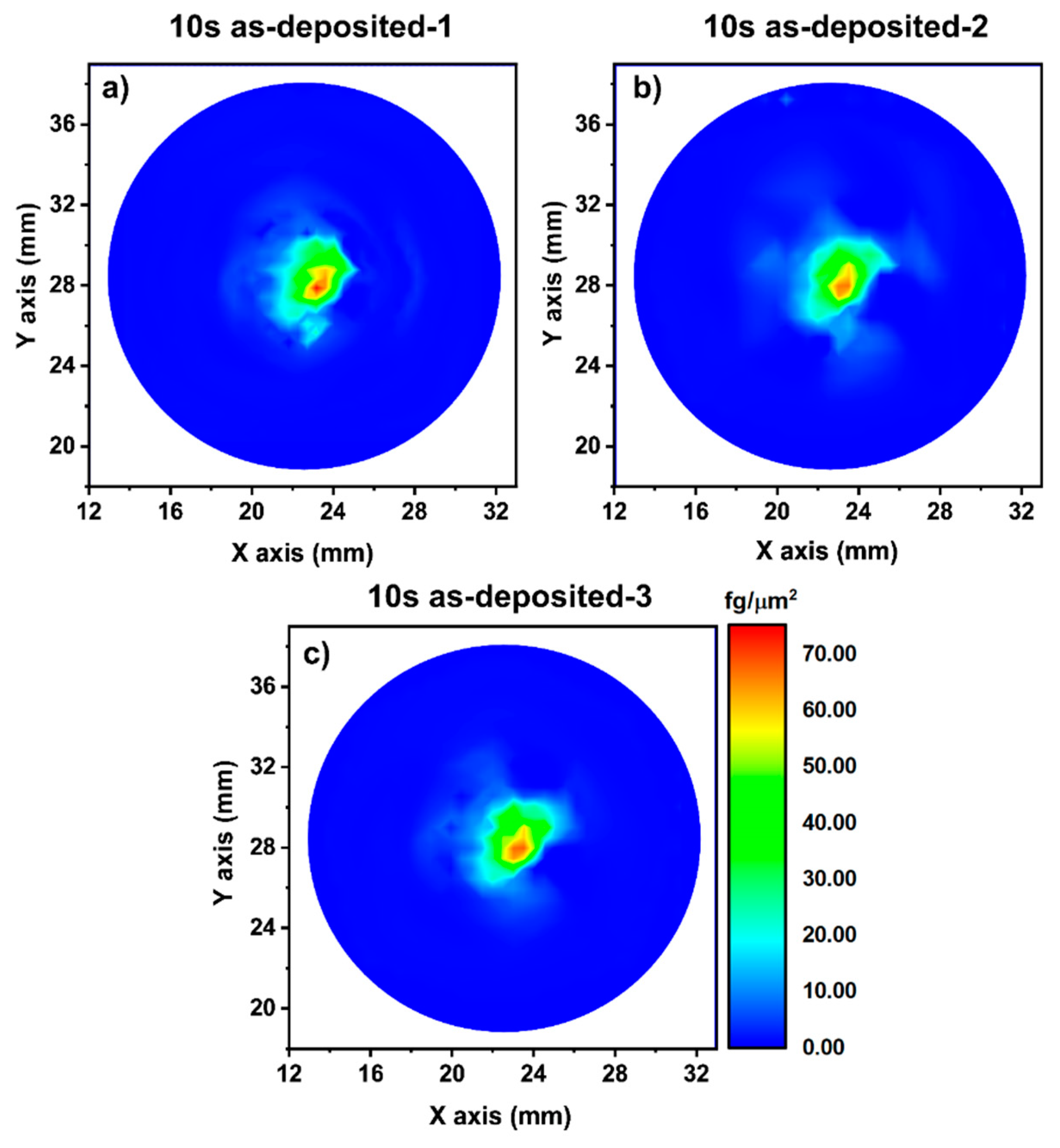 Chemosensors 09 00077 g008