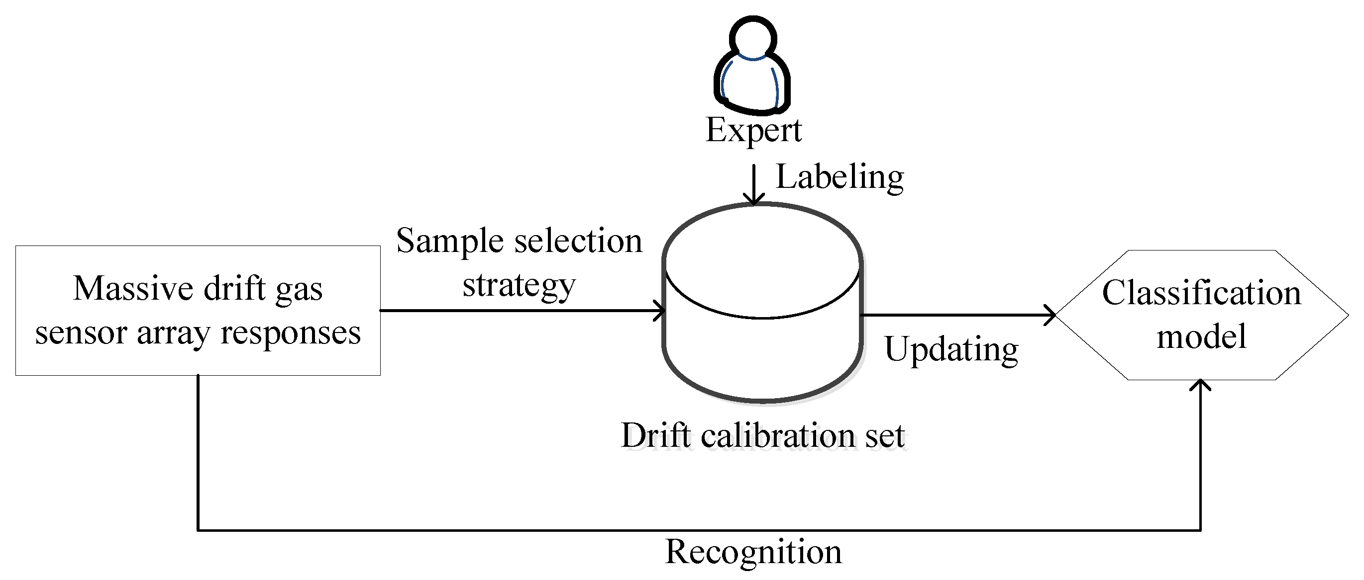 Chemosensors 09 00078 g001