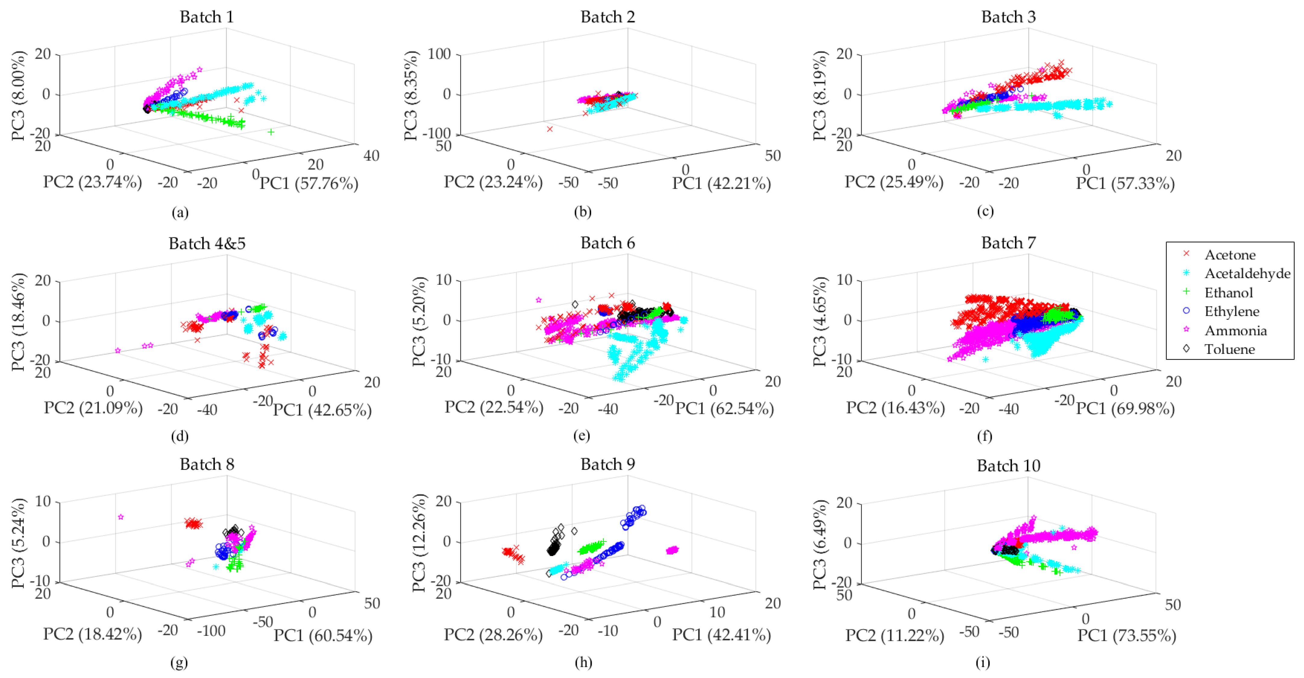 Chemosensors 09 00078 g003