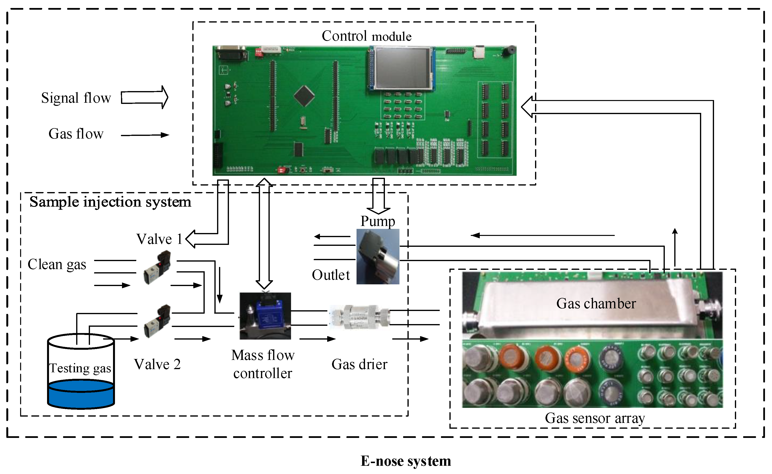 Chemosensors 09 00078 g004