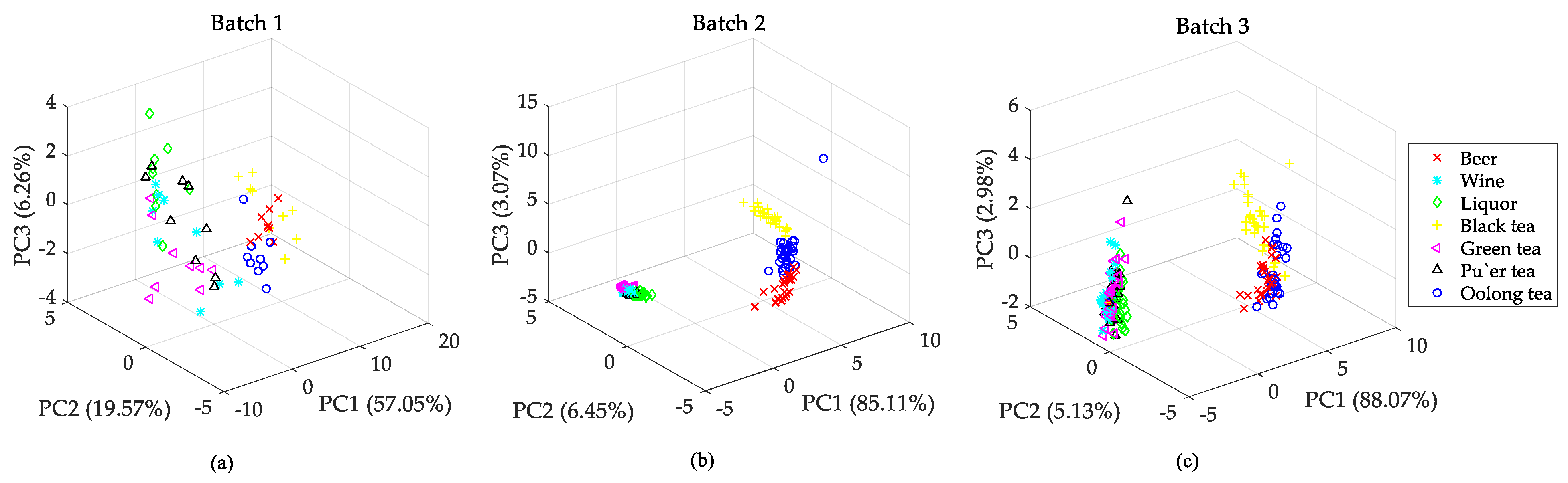Chemosensors 09 00078 g005
