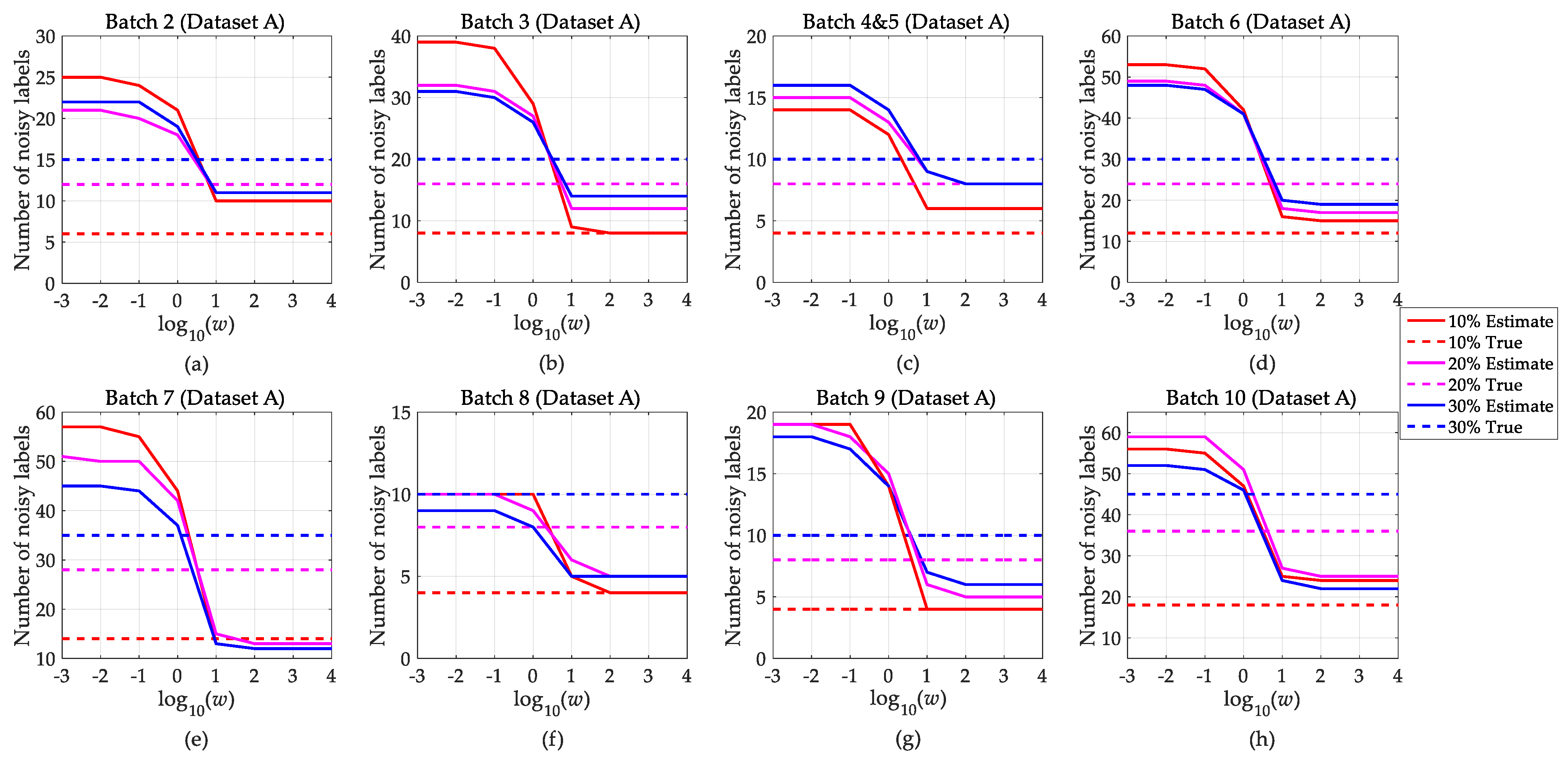 Chemosensors 09 00078 g008