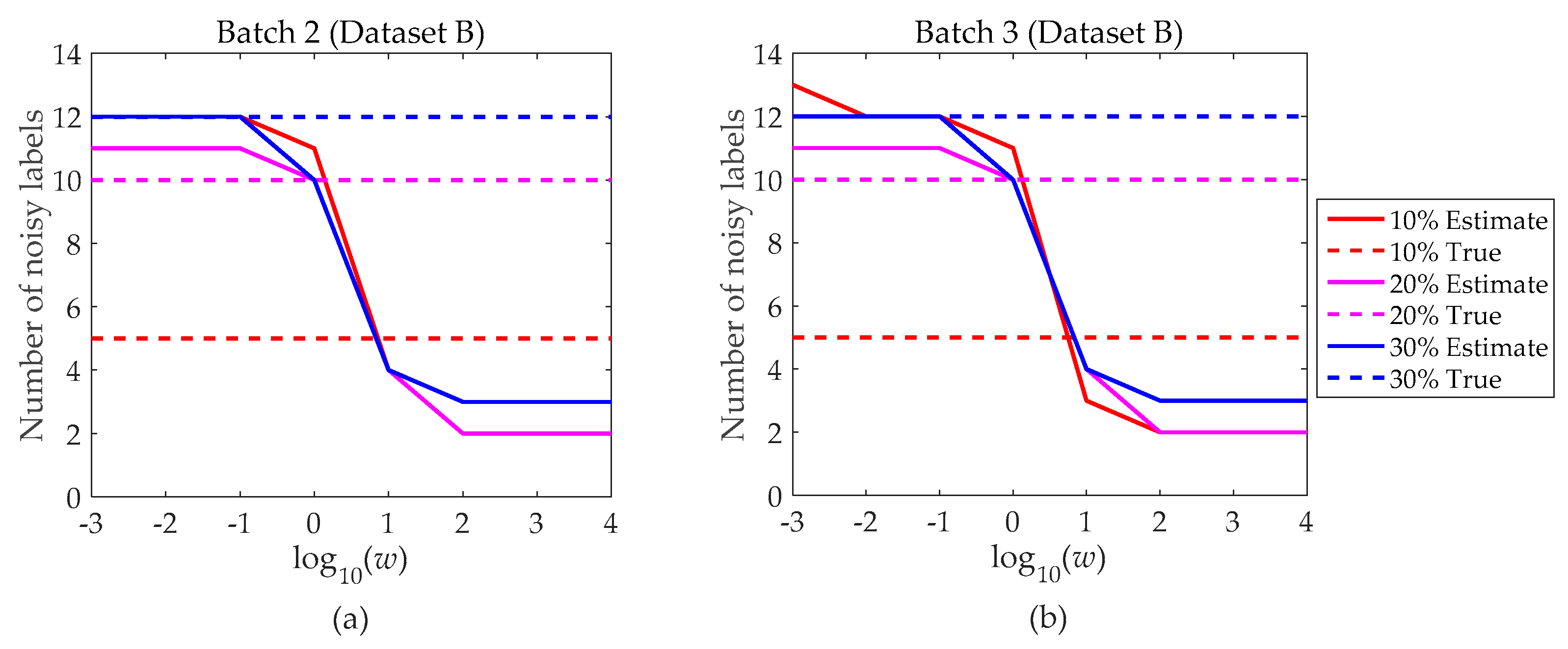 Chemosensors 09 00078 g009