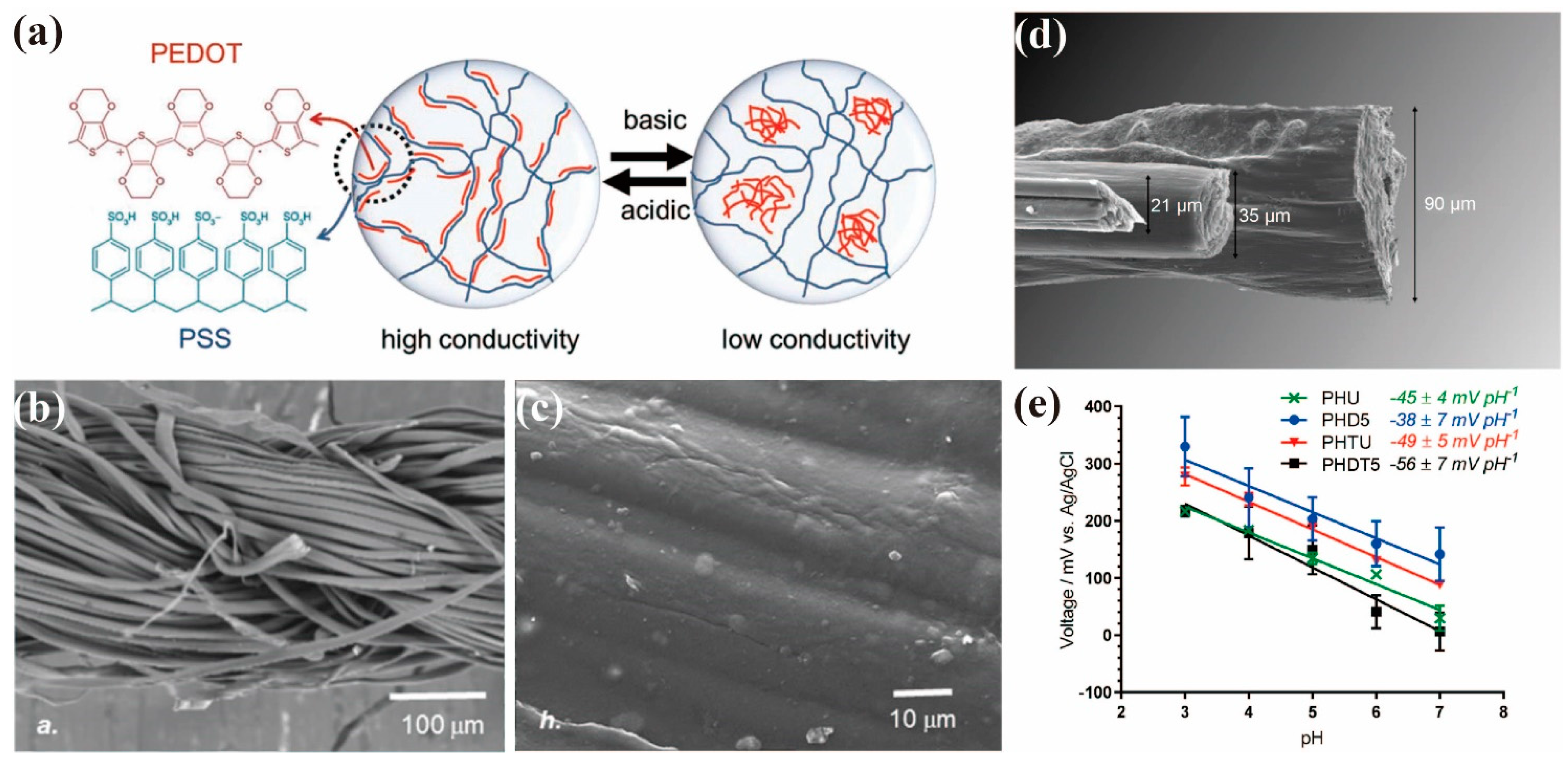Chemosensors 09 00079 g003