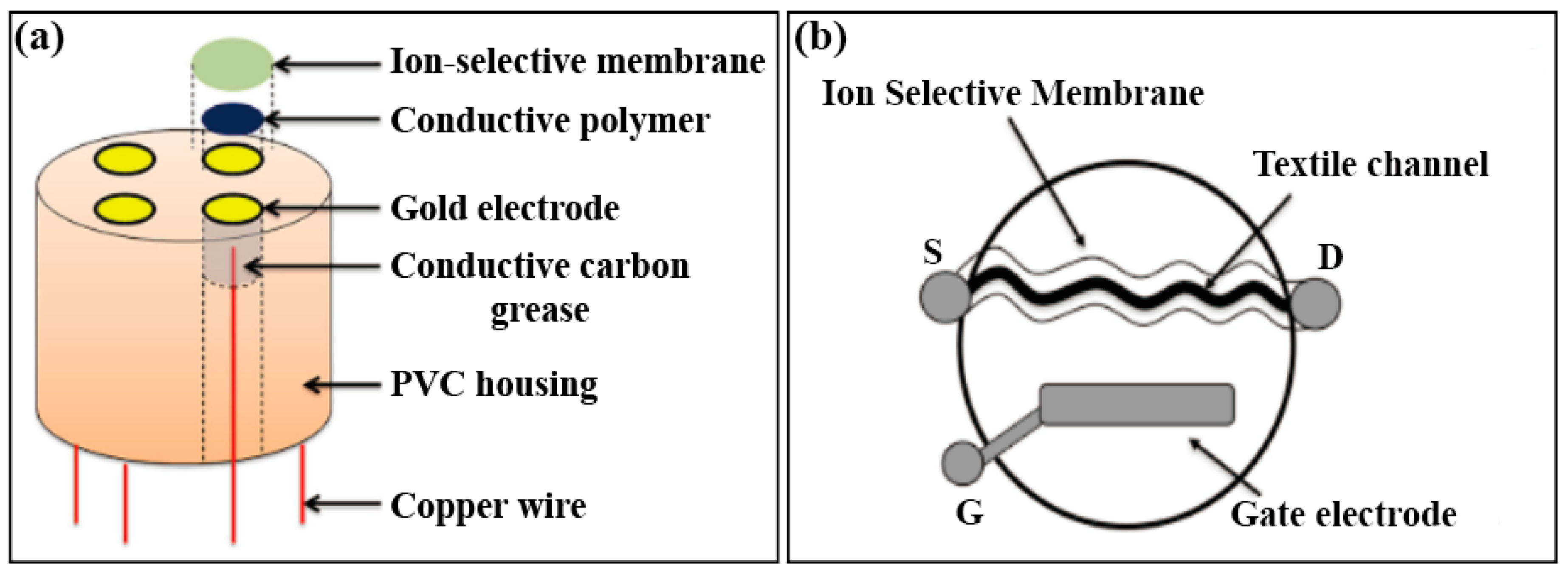 Chemosensors 09 00079 g004
