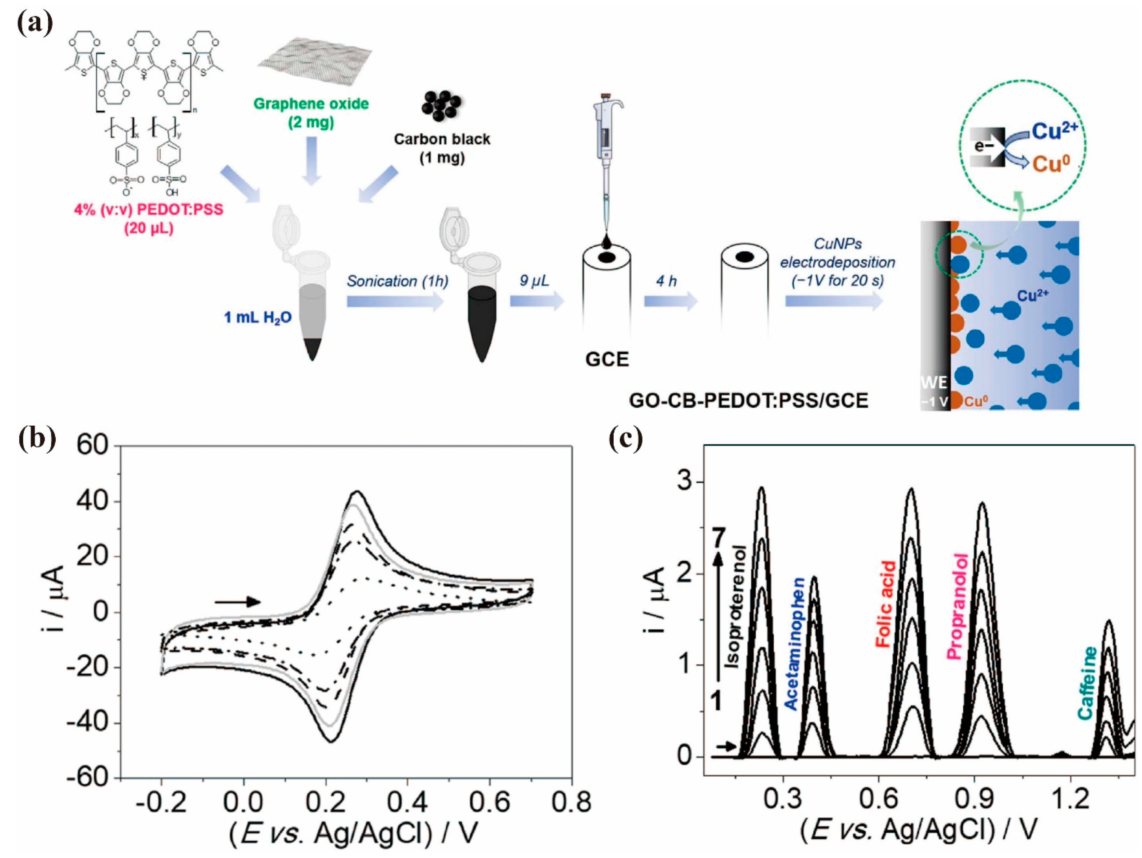 Chemosensors 09 00079 g005