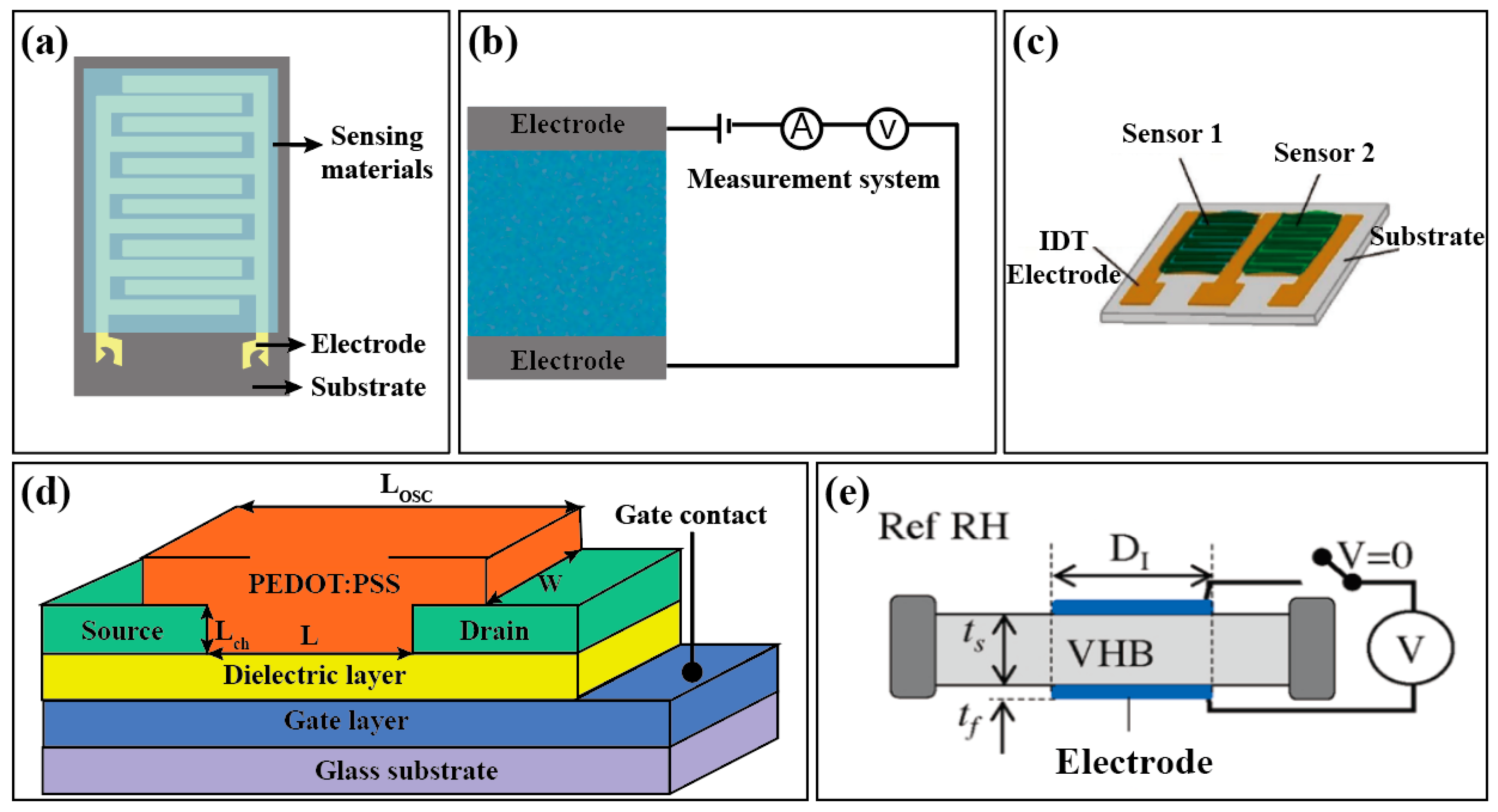 Chemosensors 09 00079 g006