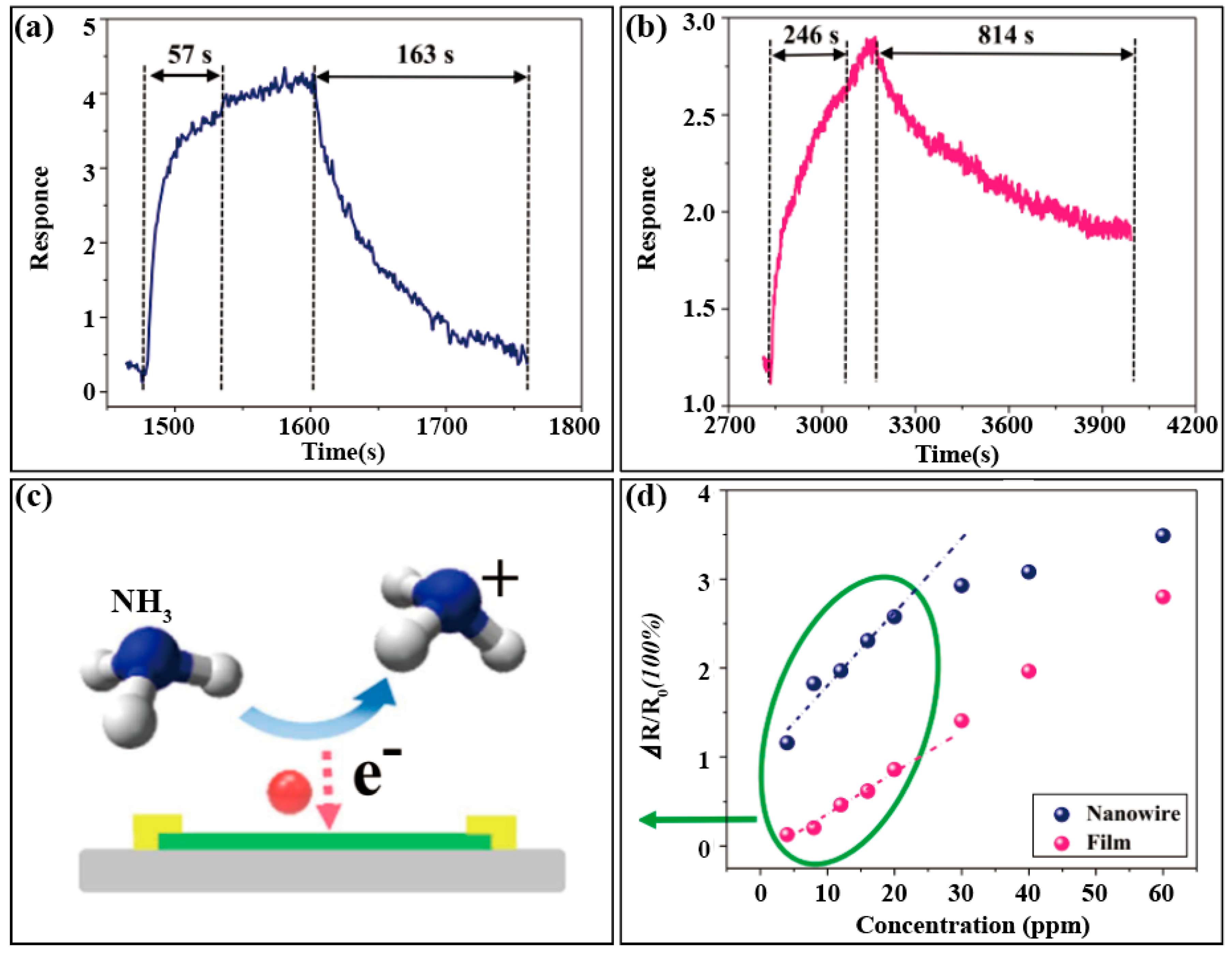 Chemosensors 09 00079 g010