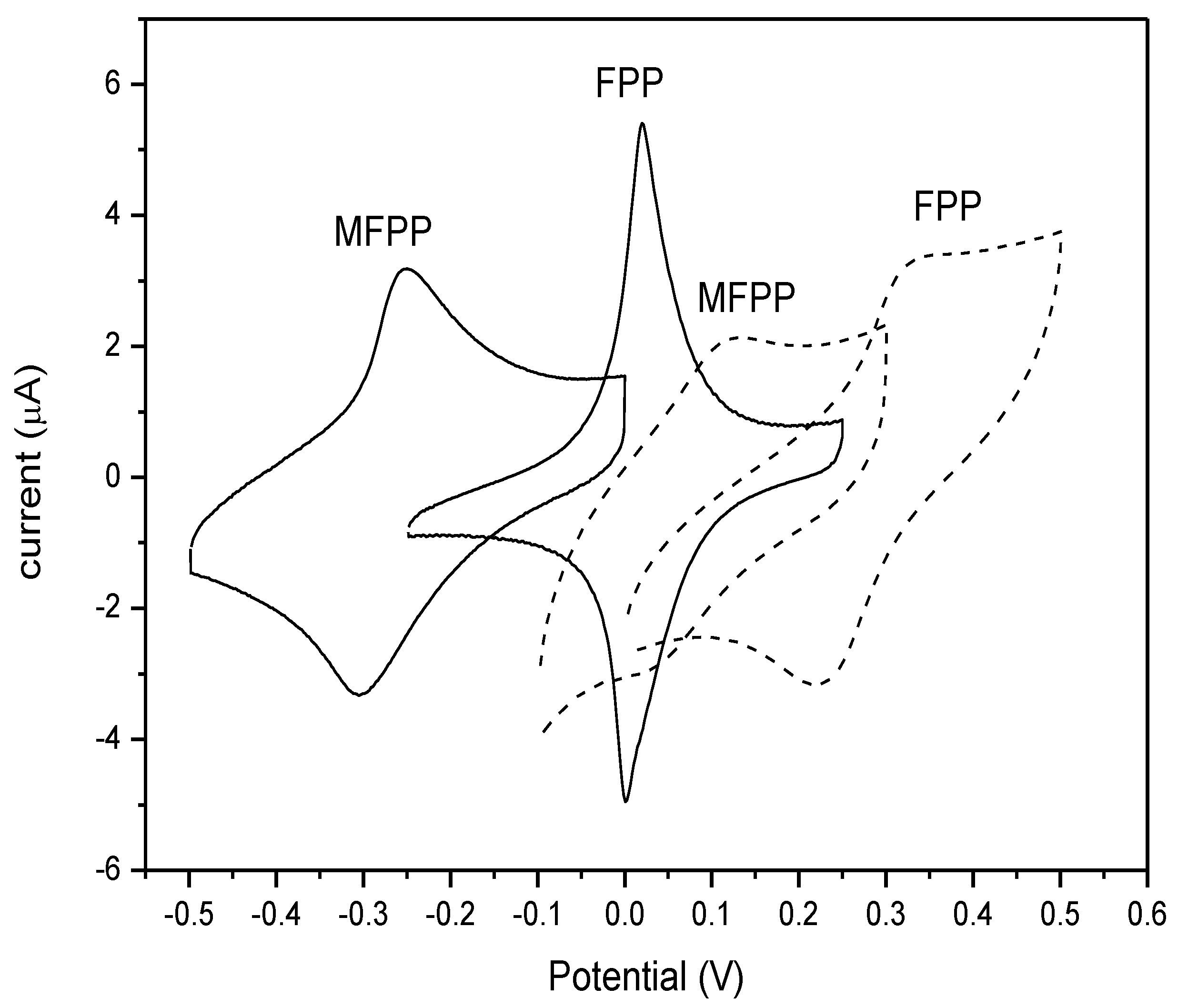 Chemosensors 09 00081 g001 Chemosensors 09 00081 g001
