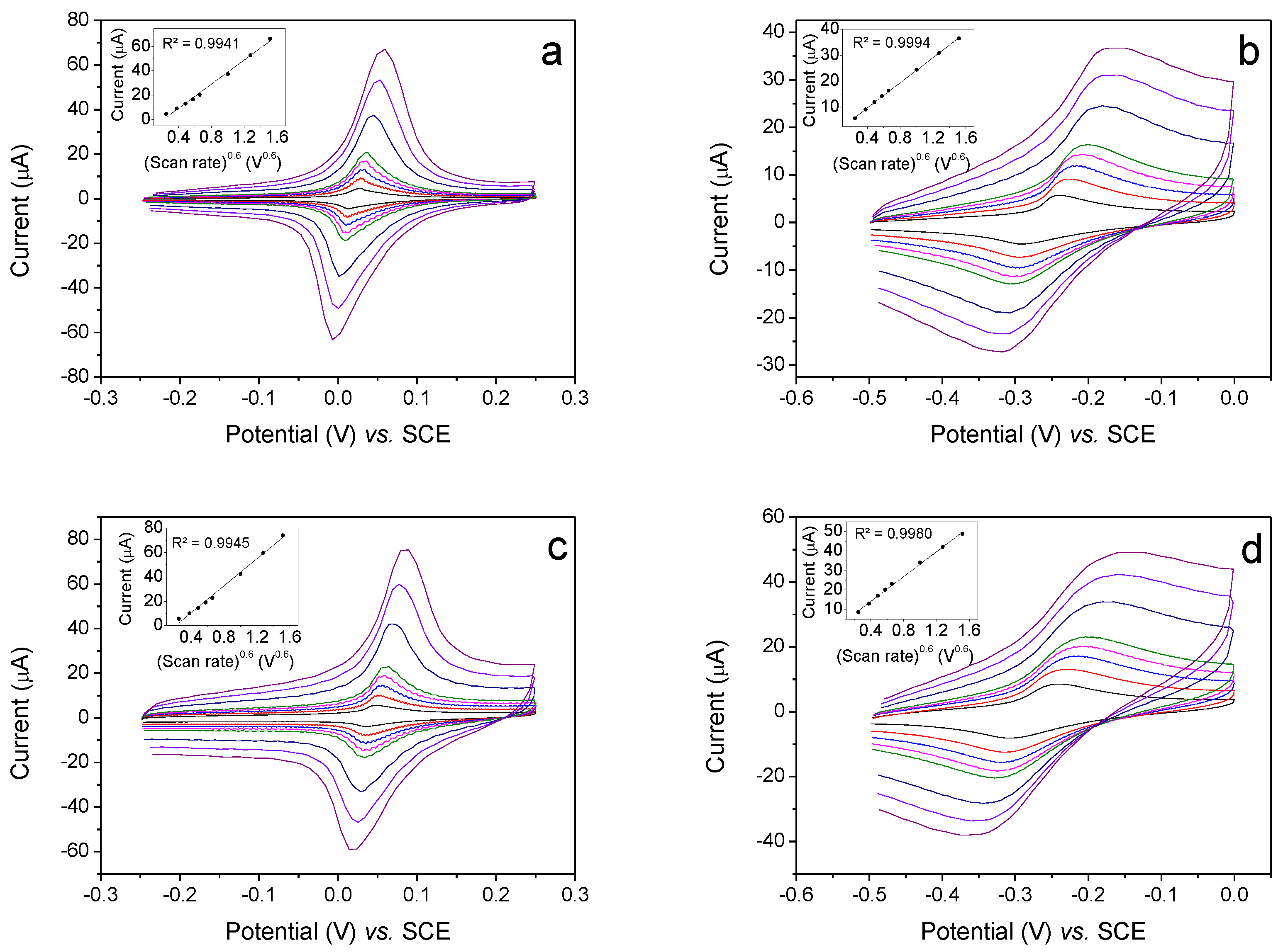 Chemosensors 09 00081 g002 Chemosensors 09 00081 g002