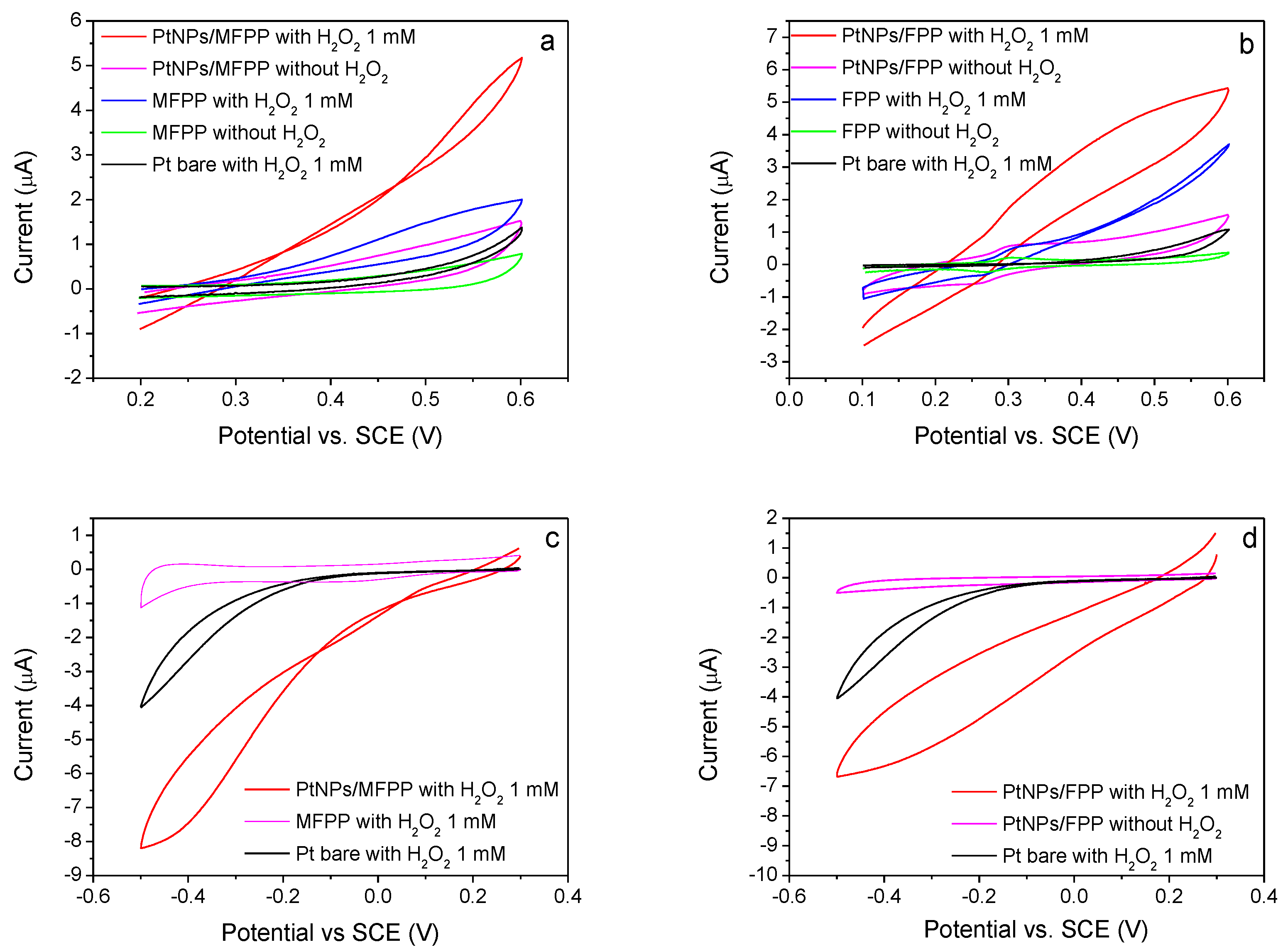 Chemosensors 09 00081 g004 Chemosensors 09 00081 g004