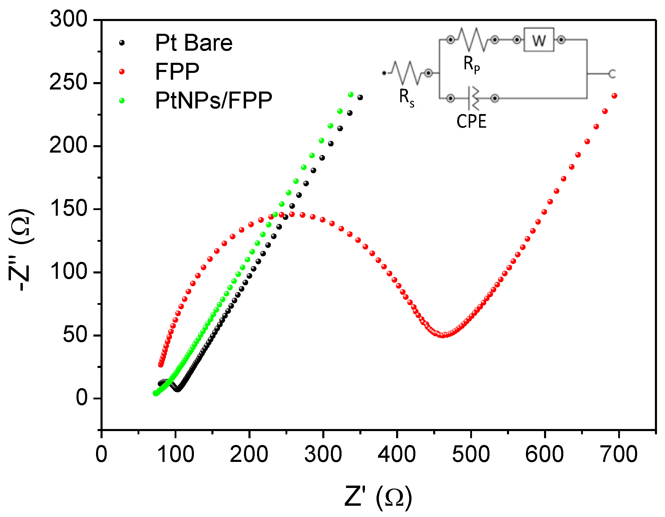 Chemosensors 09 00081 g007 Chemosensors 09 00081 g007