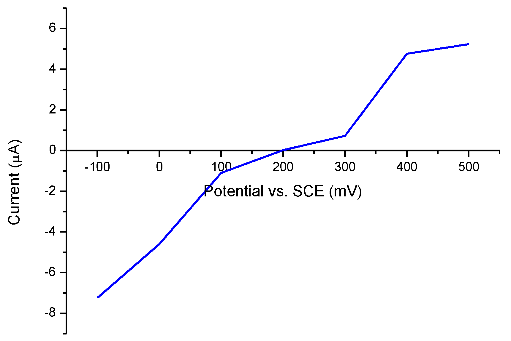 Chemosensors 09 00081 g008 Chemosensors 09 00081 g008