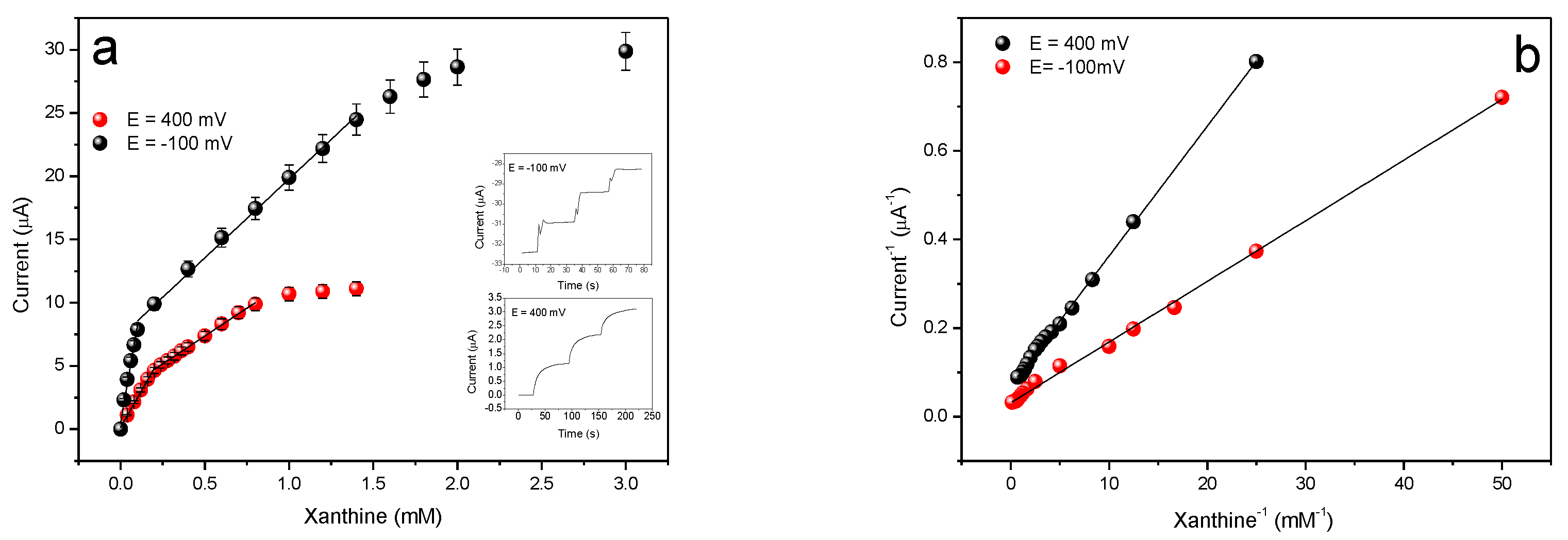 Chemosensors 09 00081 g009 Chemosensors 09 00081 g009