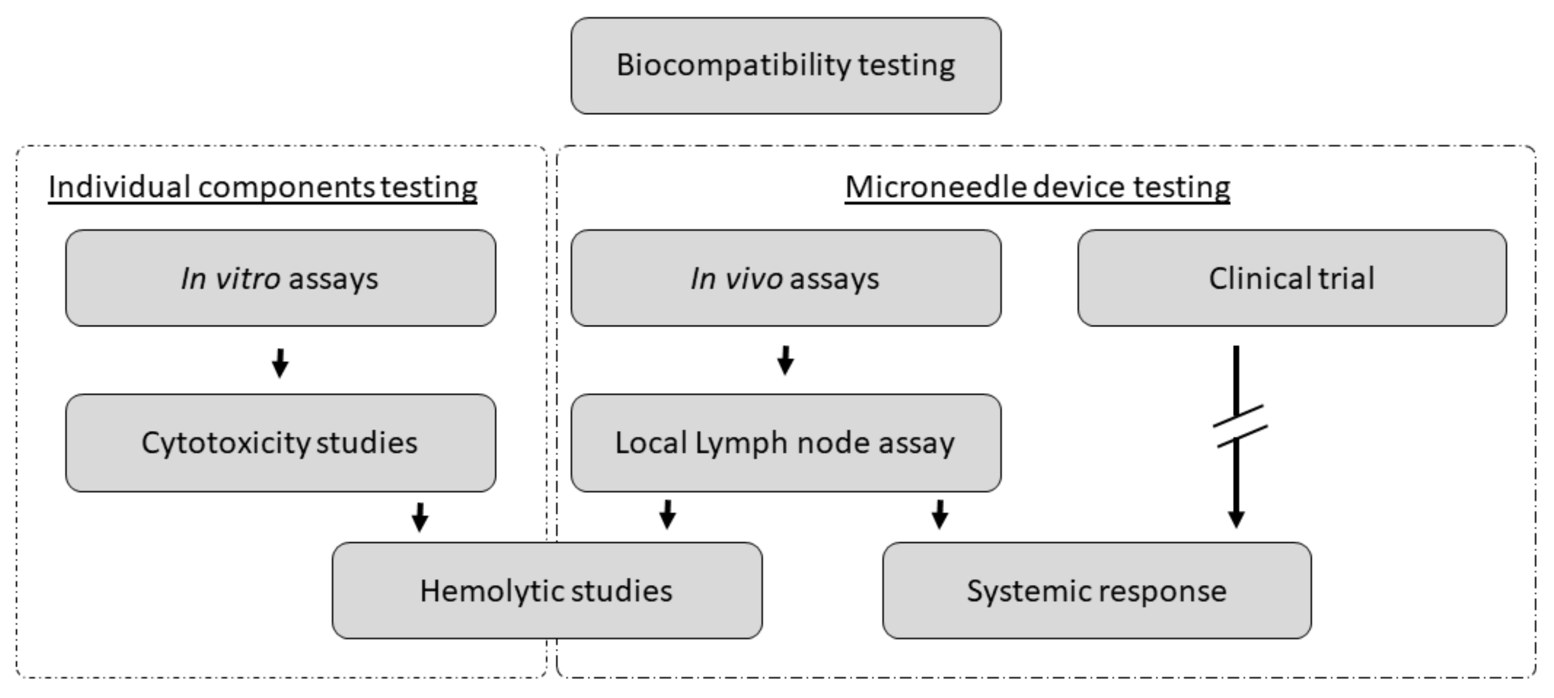 Chemosensors 09 00083 g002