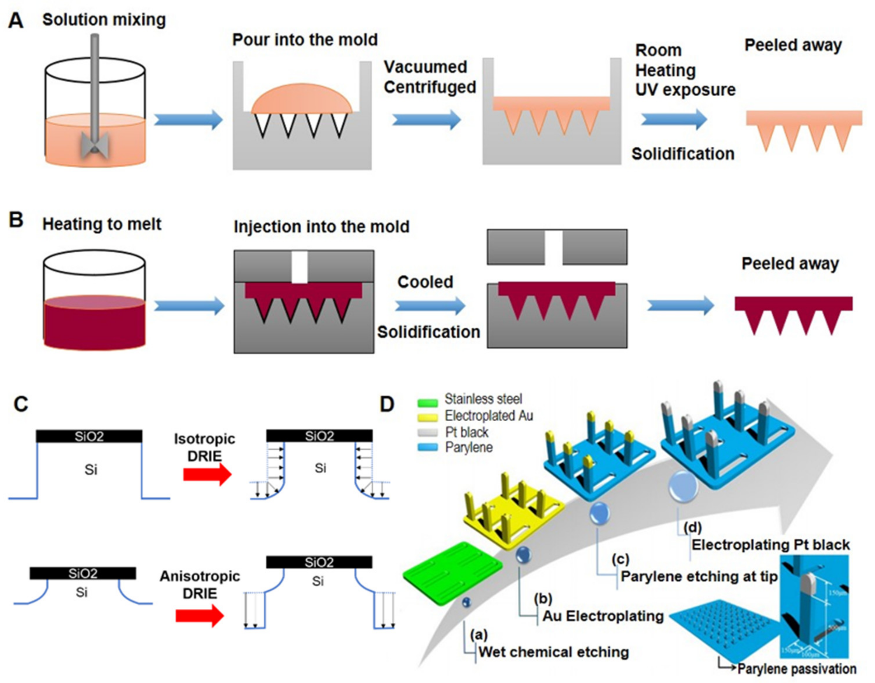 Chemosensors 09 00083 g004