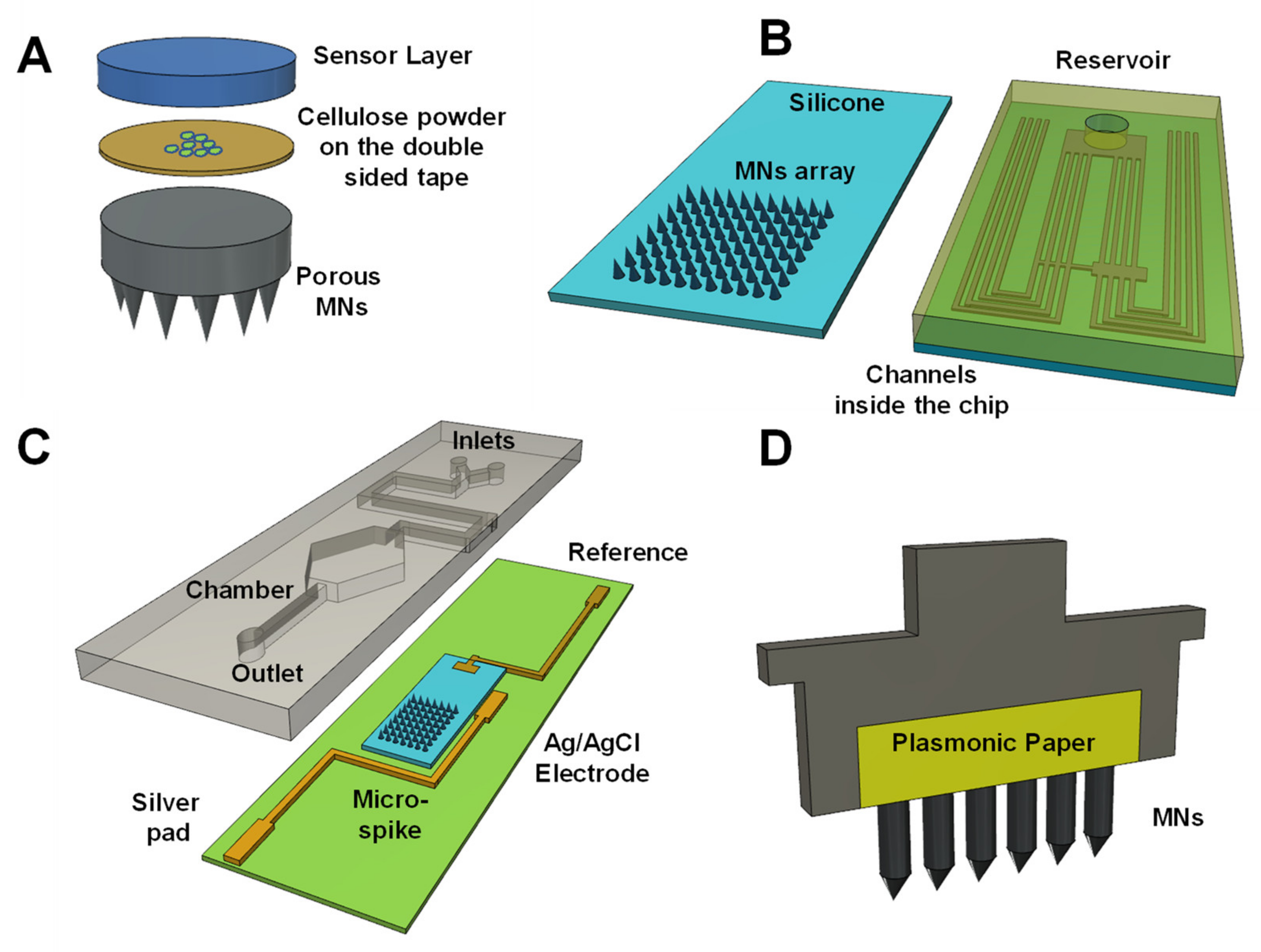 Chemosensors 09 00083 g009