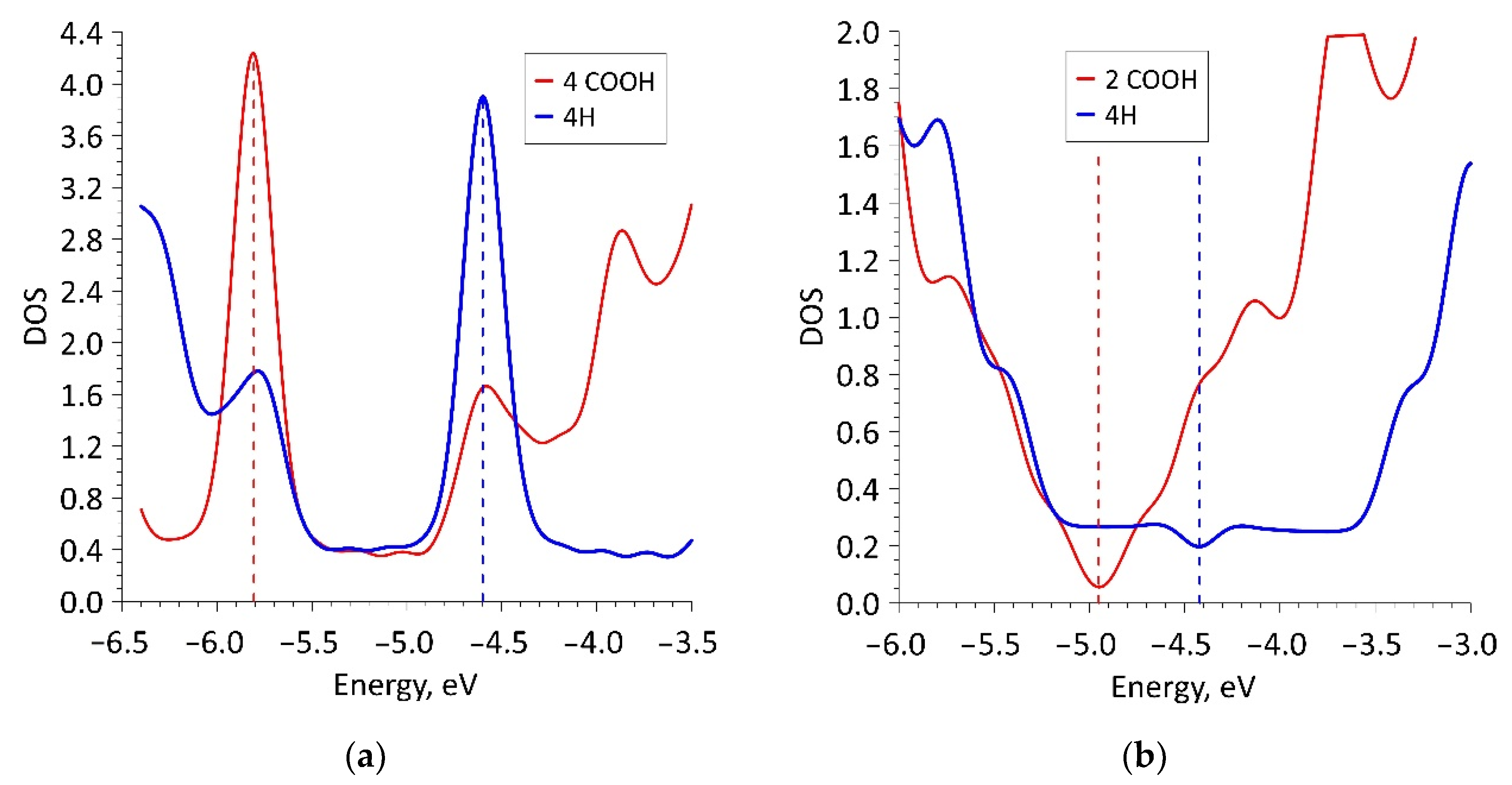 Chemosensors 09 00084 g002 Chemosensors 09 00084 g002