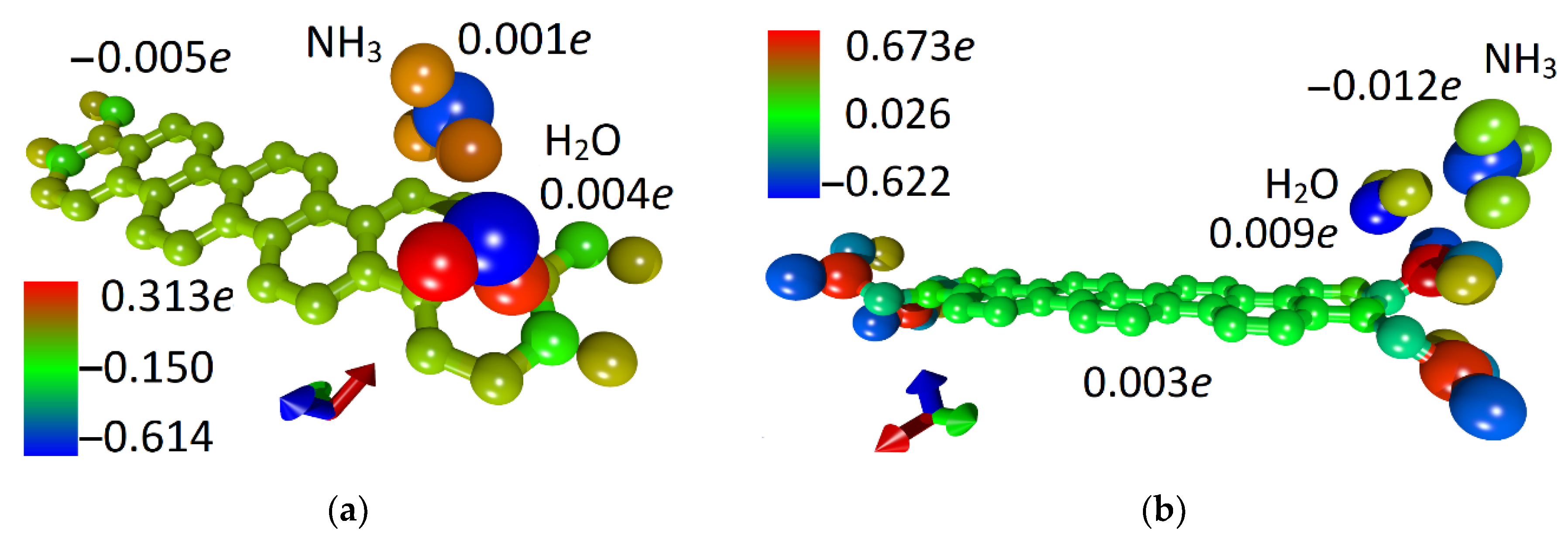 Chemosensors 09 00084 g005 Chemosensors 09 00084 g005