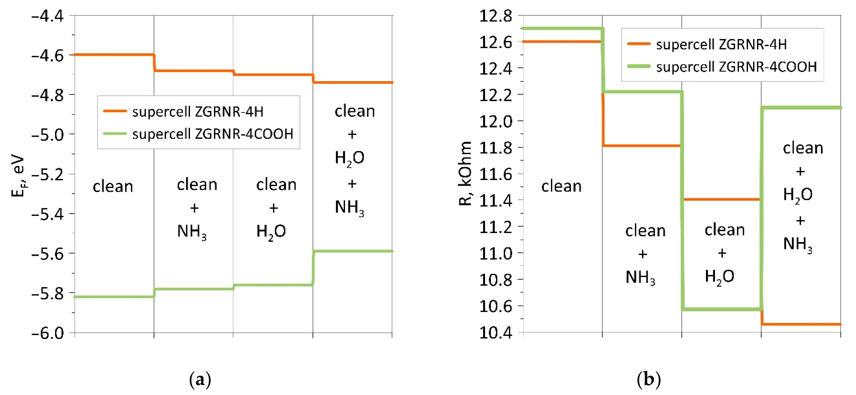 Chemosensors 09 00084 g006 Chemosensors 09 00084 g006