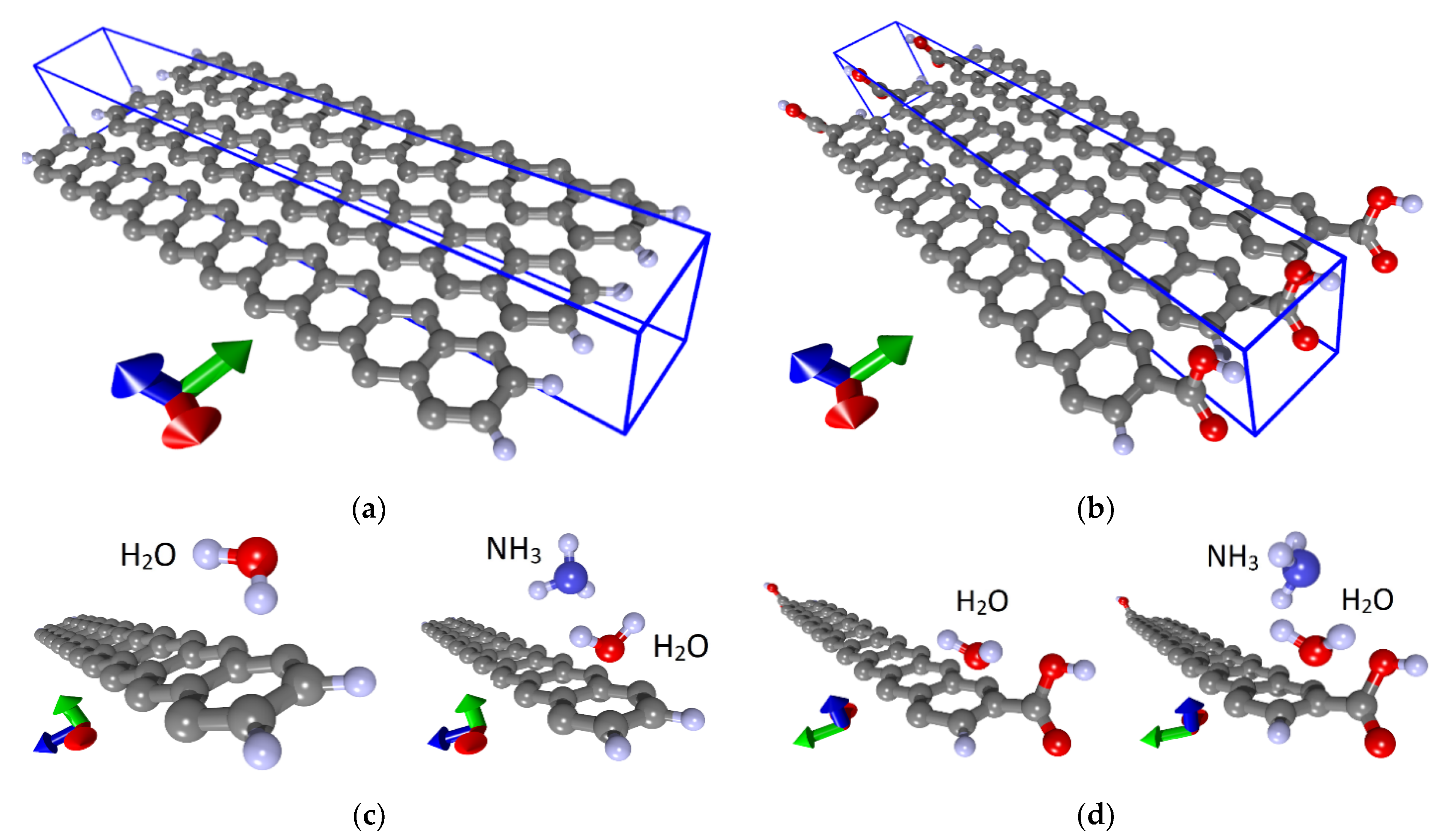 Chemosensors 09 00084 g007 Chemosensors 09 00084 g007