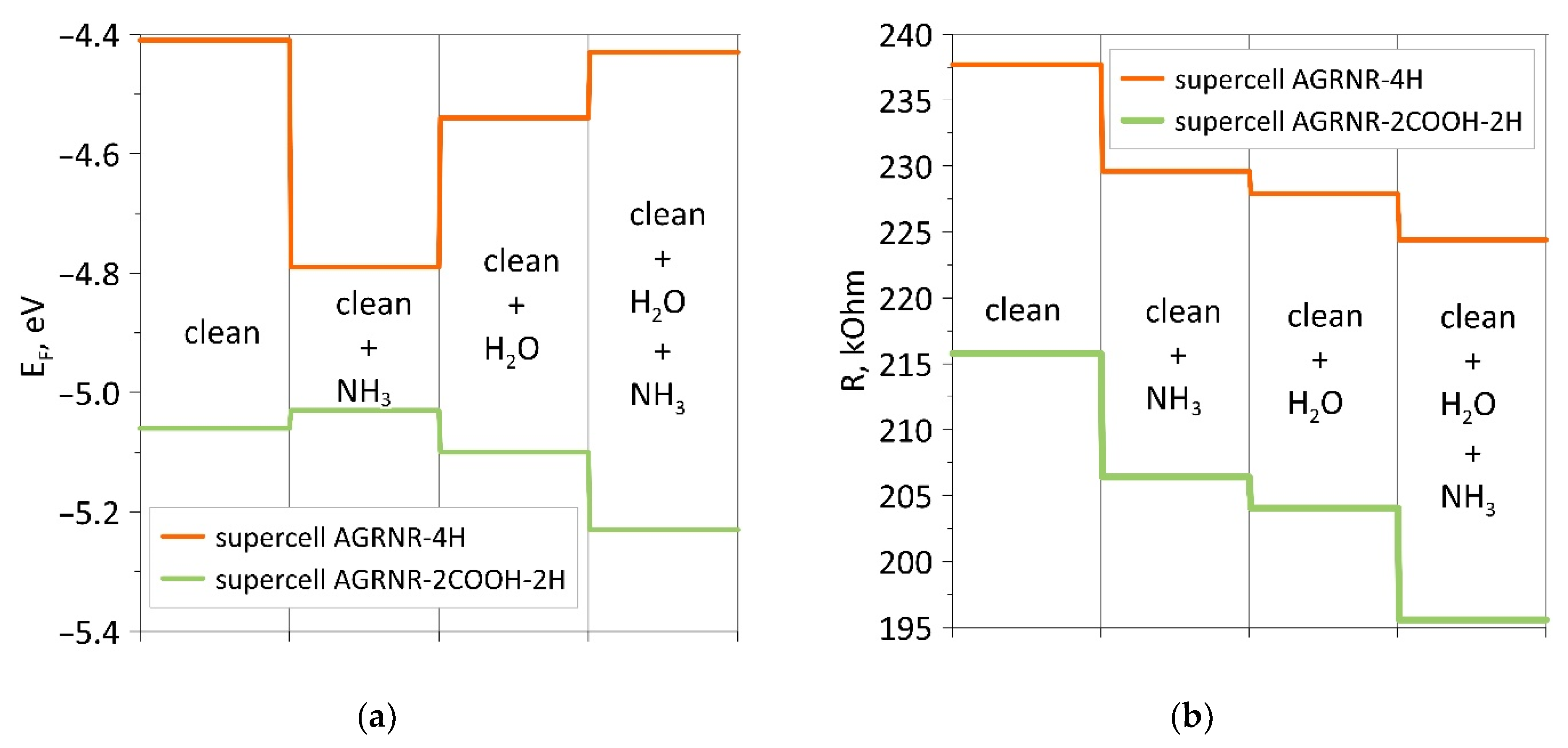 Chemosensors 09 00084 g008 Chemosensors 09 00084 g008