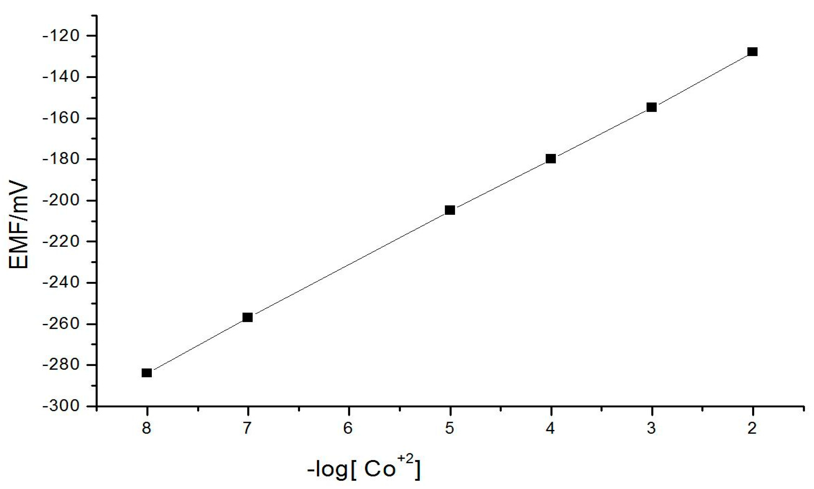 Chemosensors 09 00086 g002