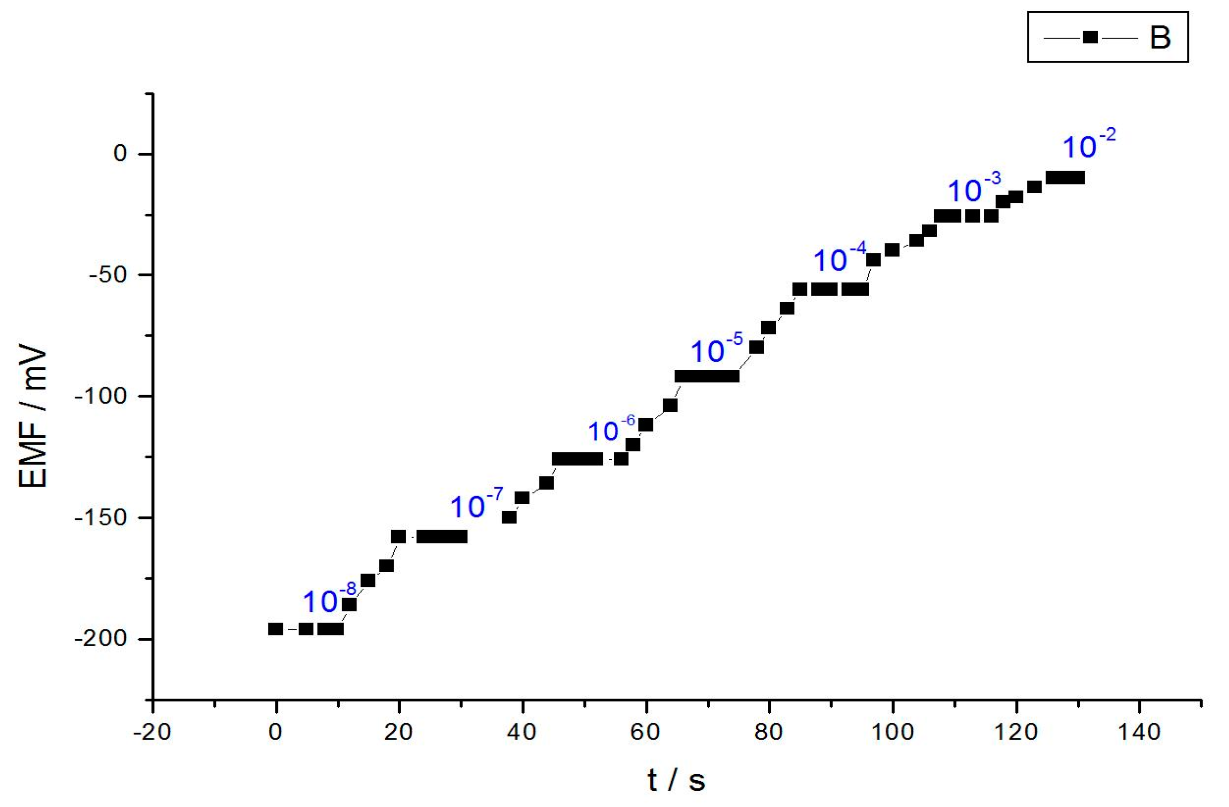Chemosensors 09 00086 g003
