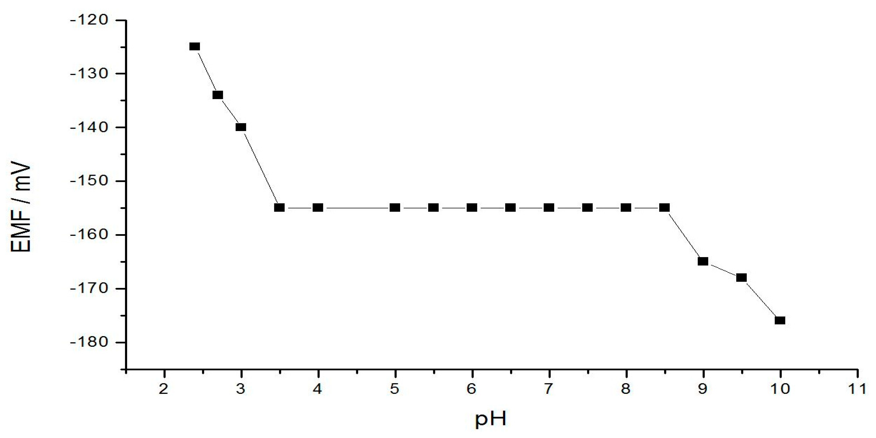 Chemosensors 09 00086 g004